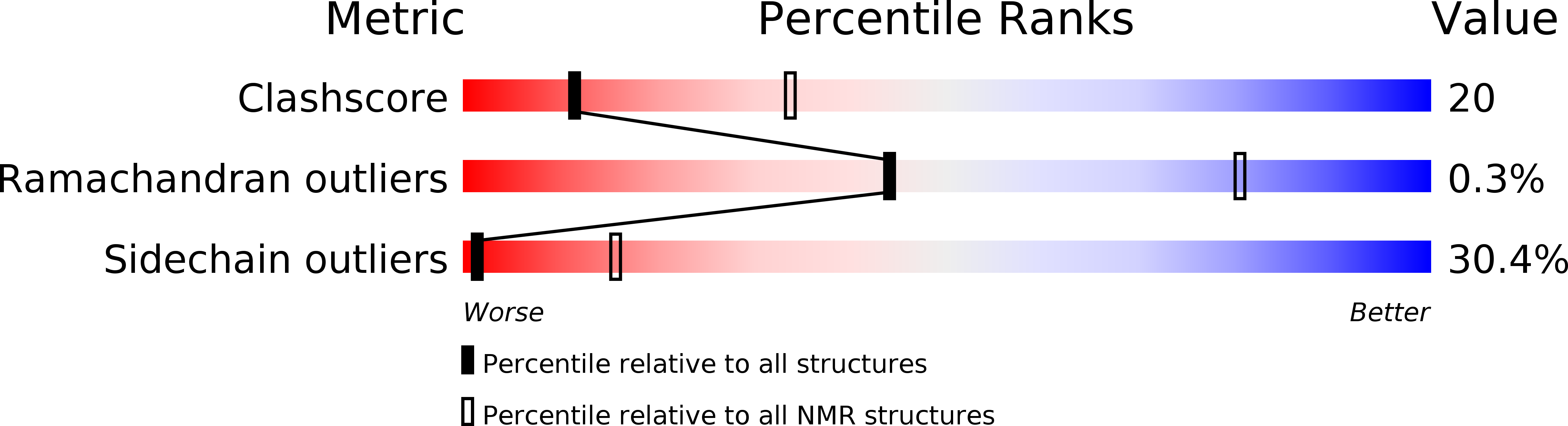 2WCC validation report