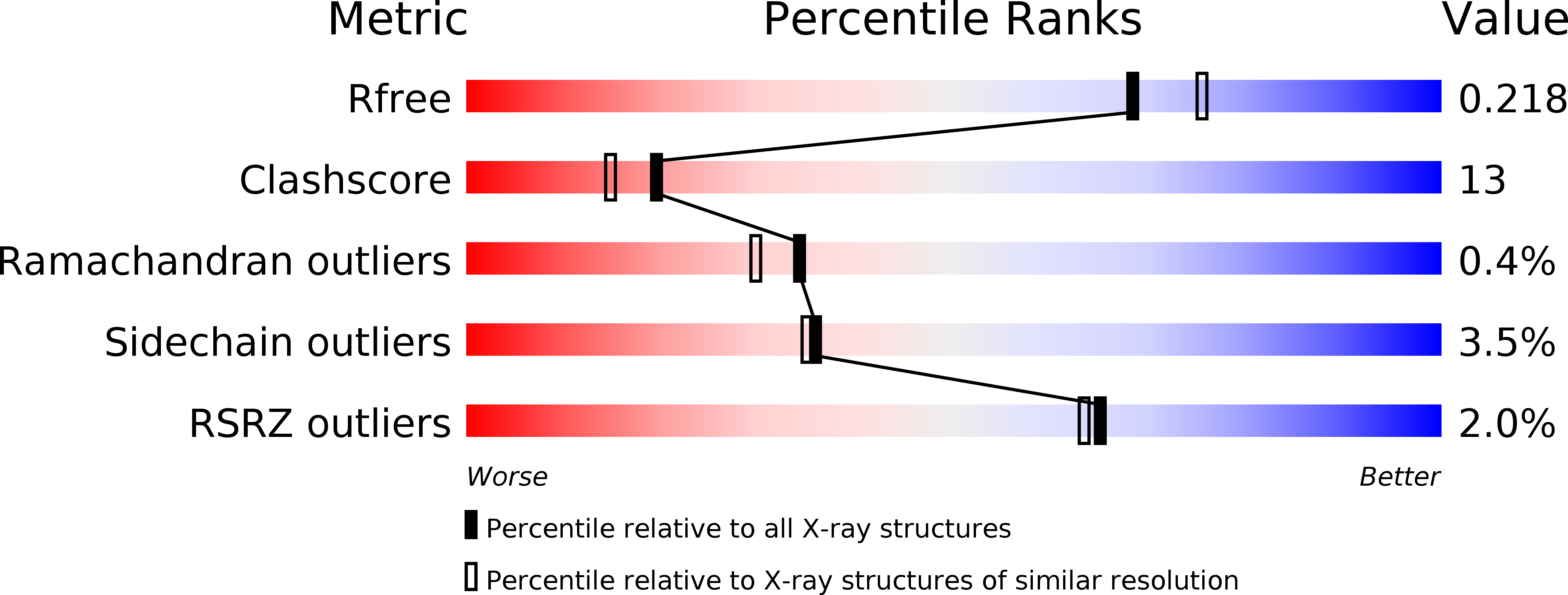 2WCX validation report