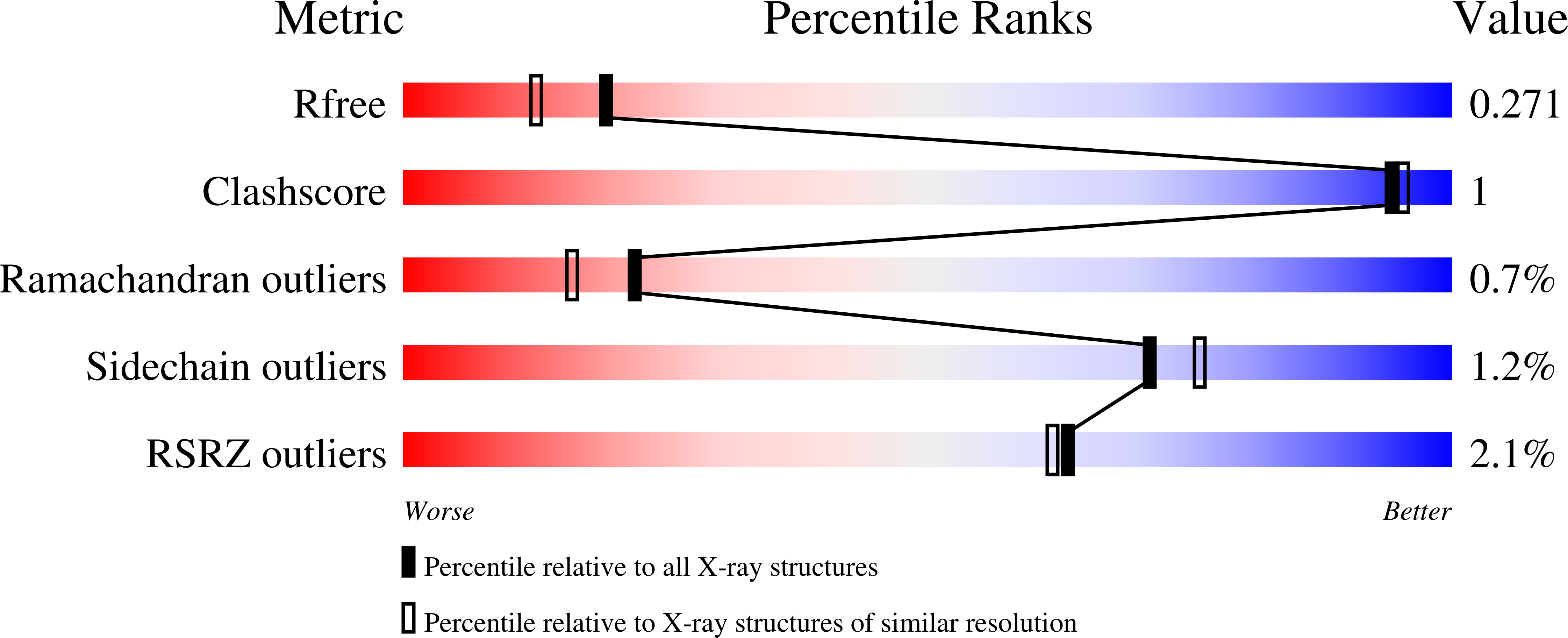 2WD1 validation report