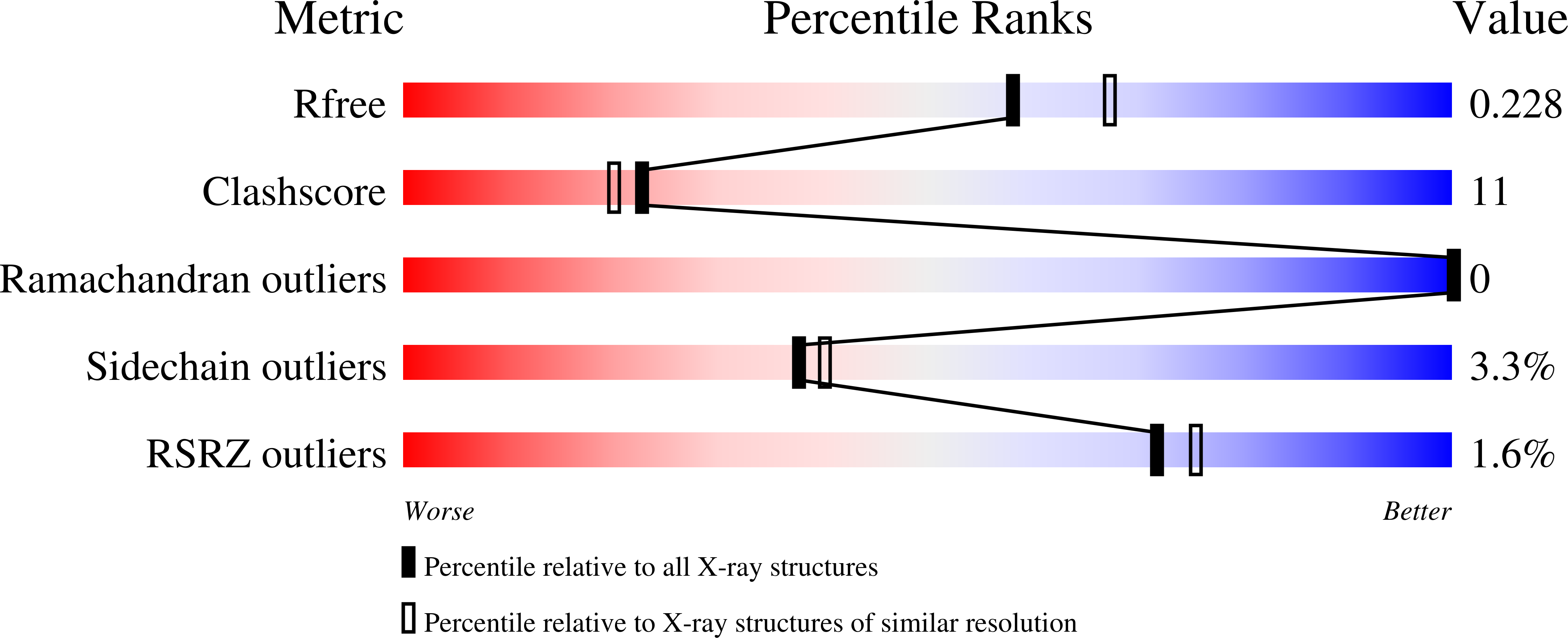 2WD8 validation report
