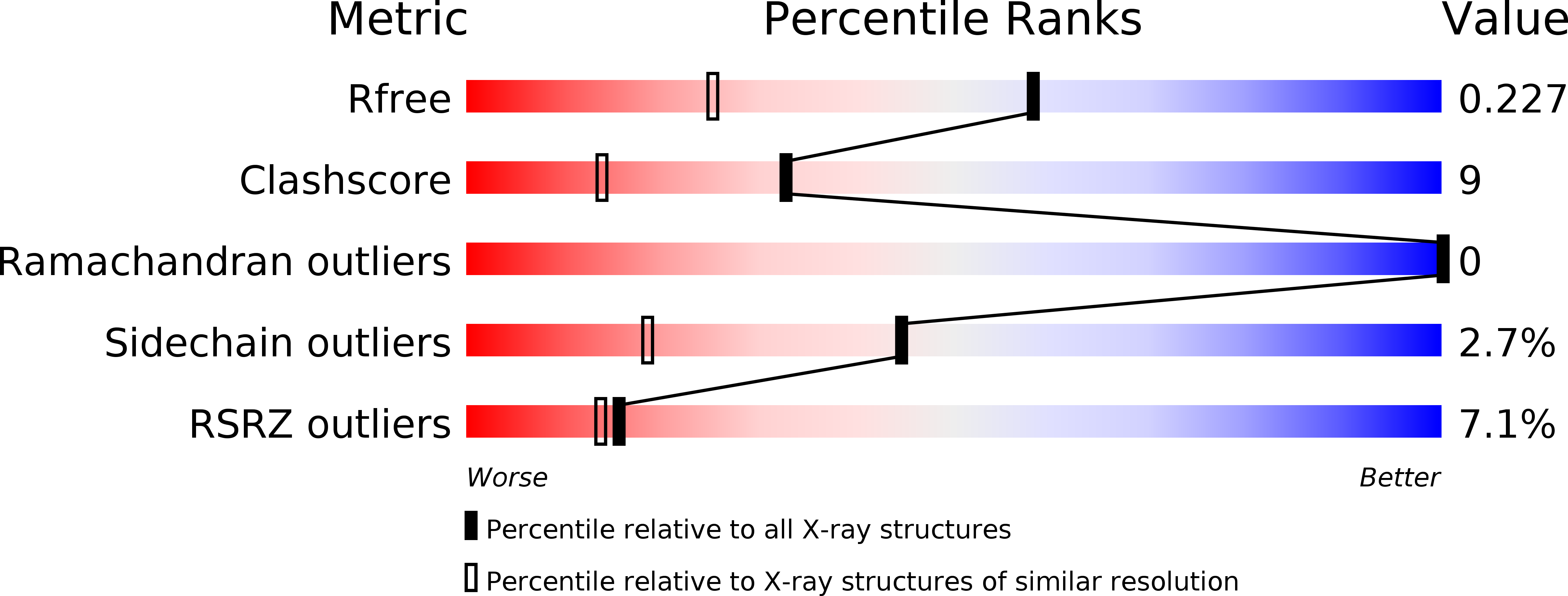 2WDU validation report