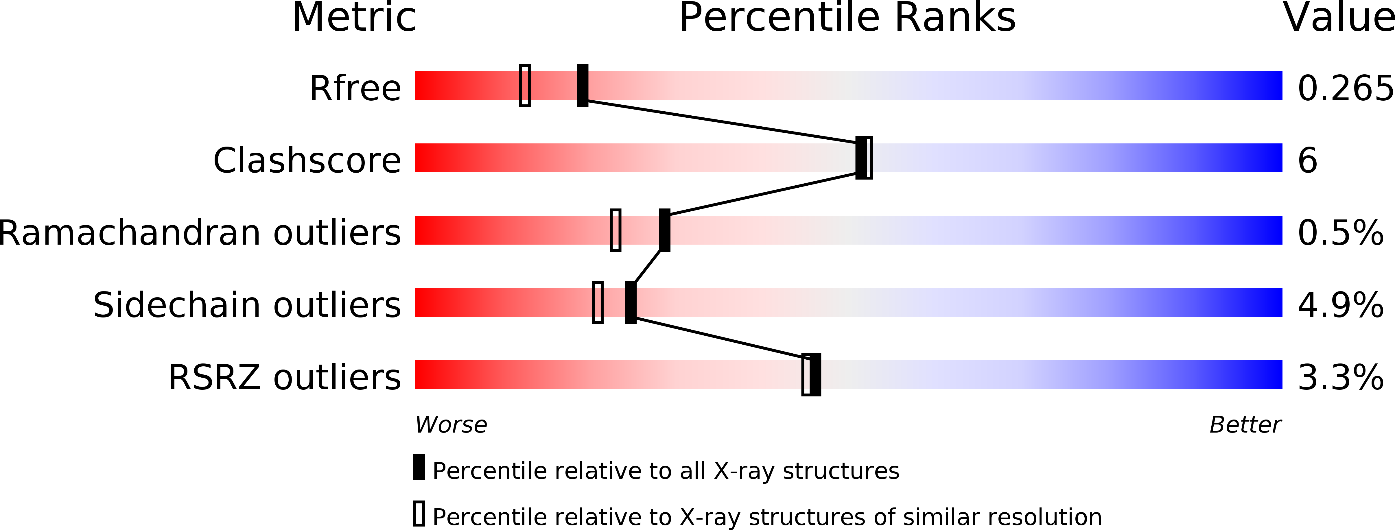 2WEP validation report