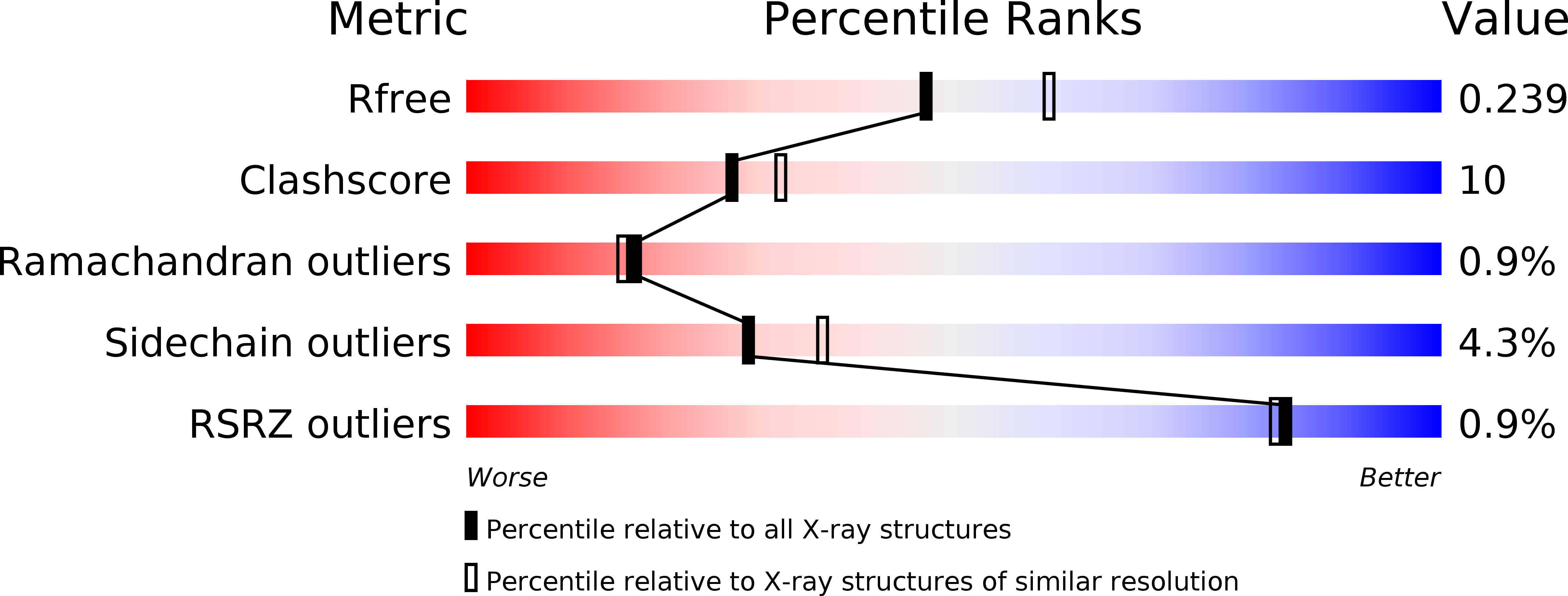 2WEQ validation report