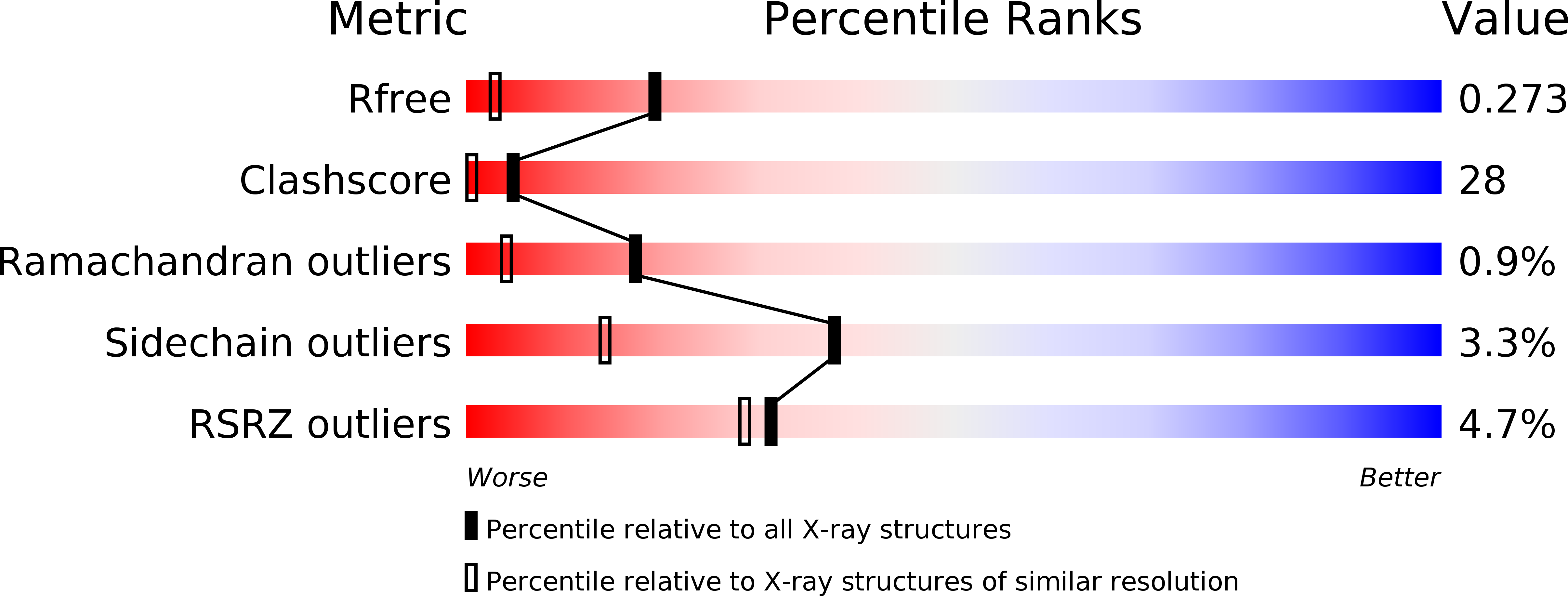 2WER validation report