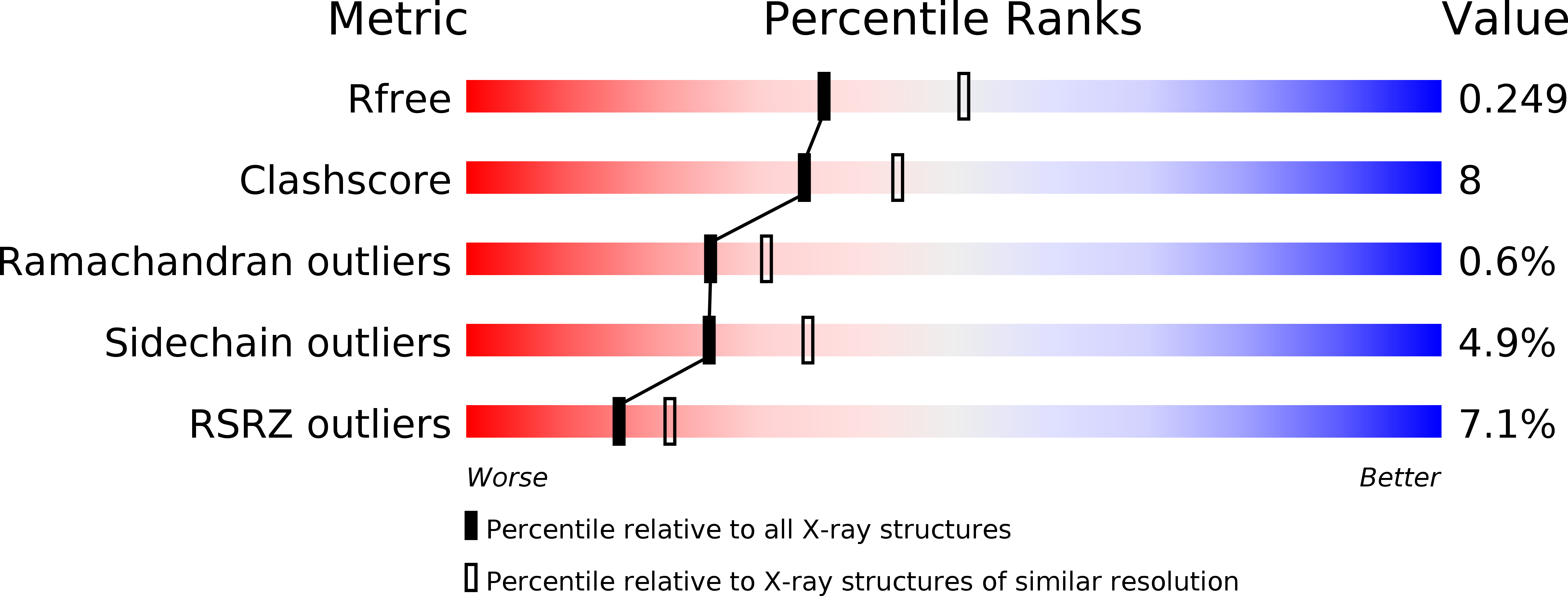 2WEV validation report