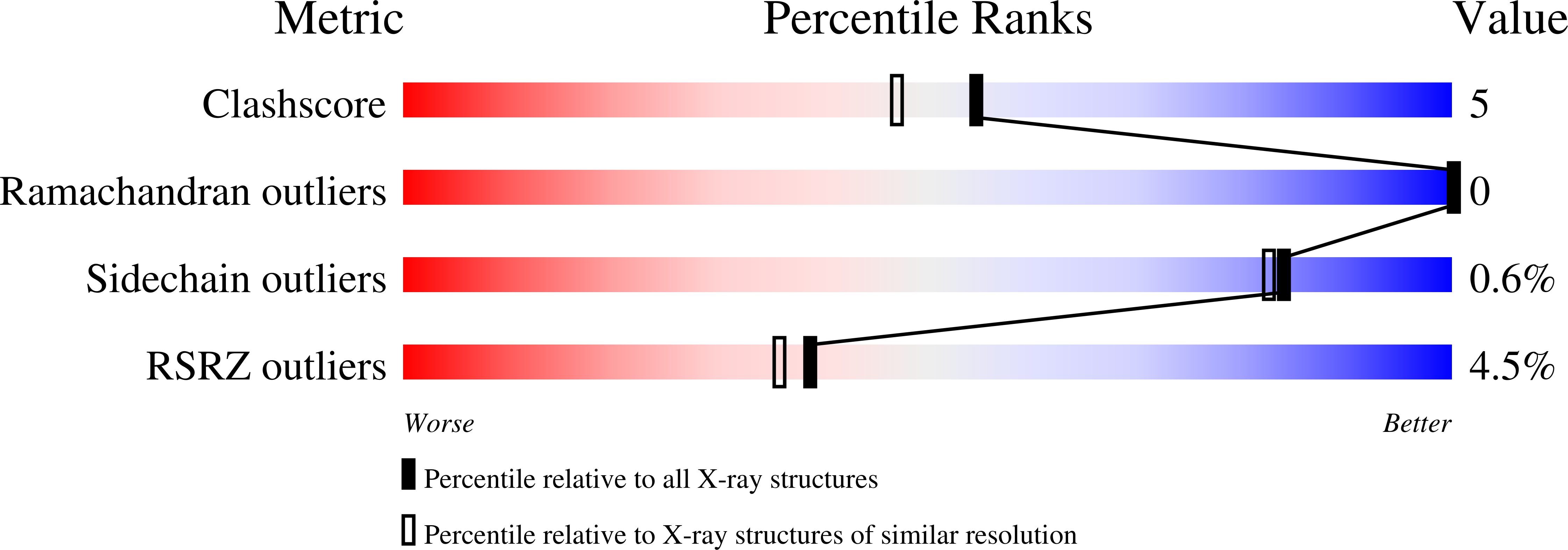 2WF2 validation report