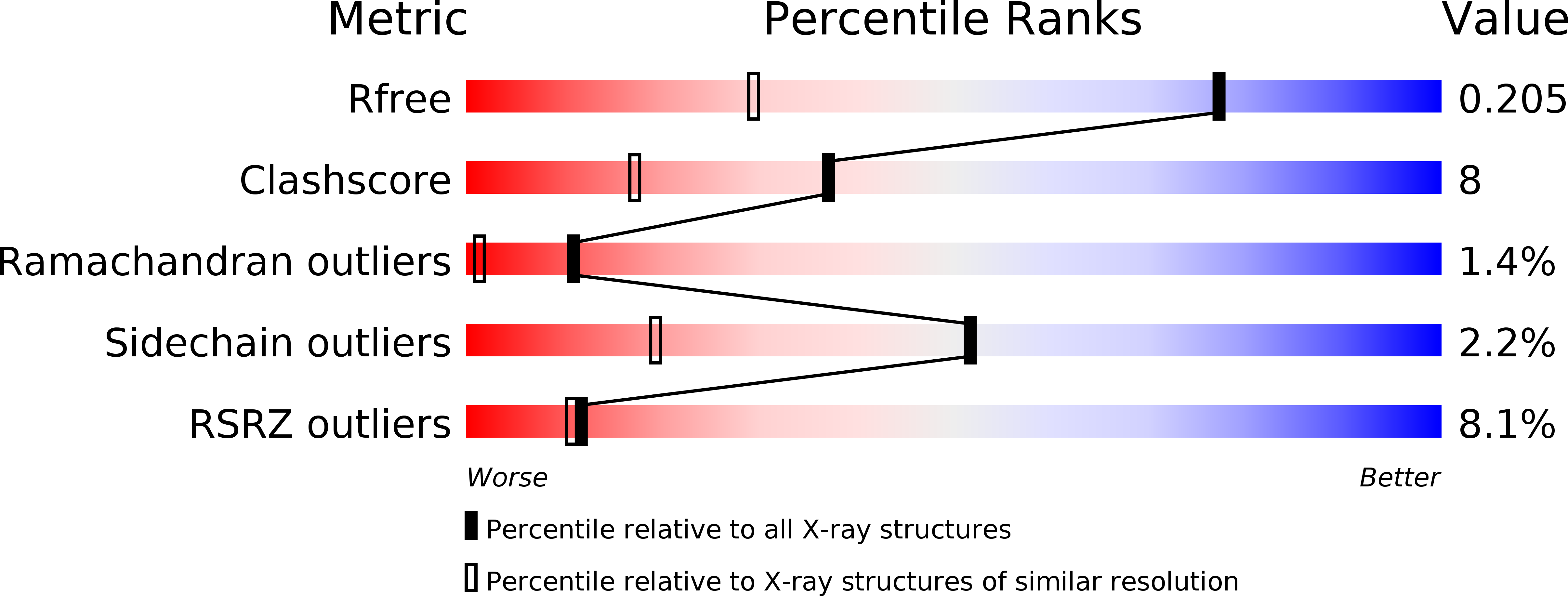 2WF9 validation report