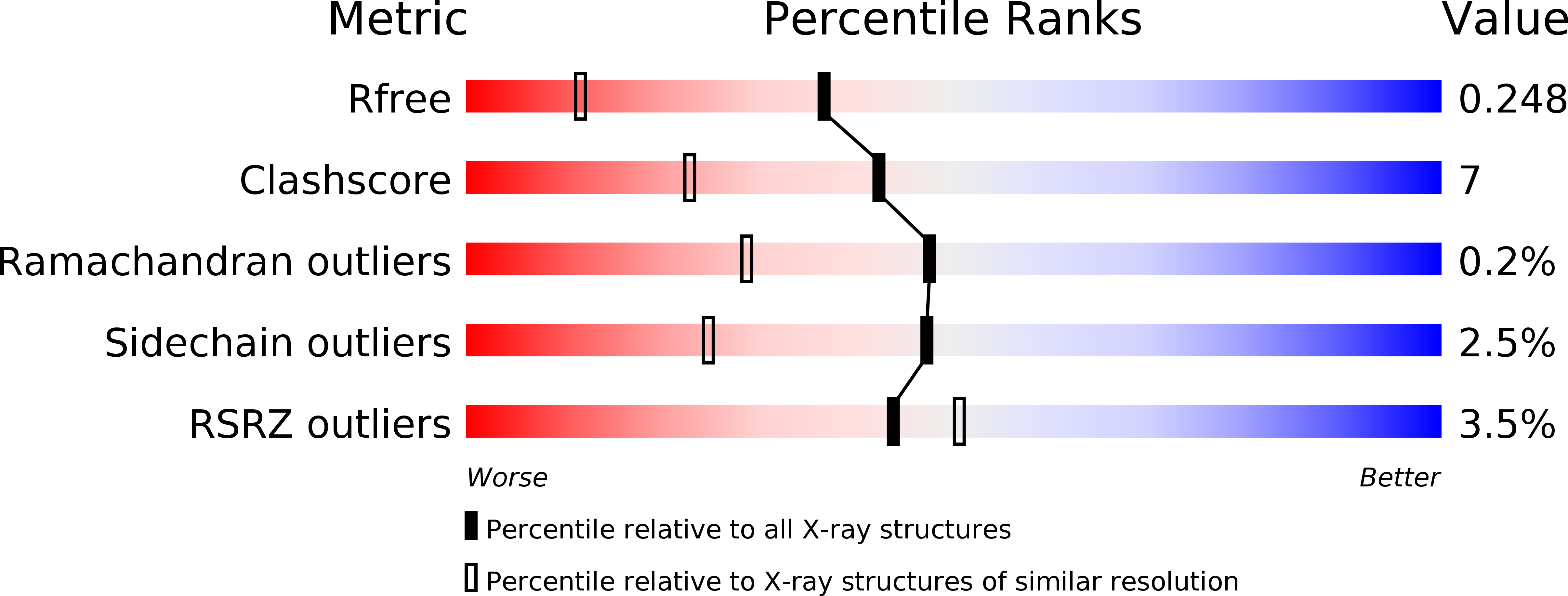 2WFC validation report