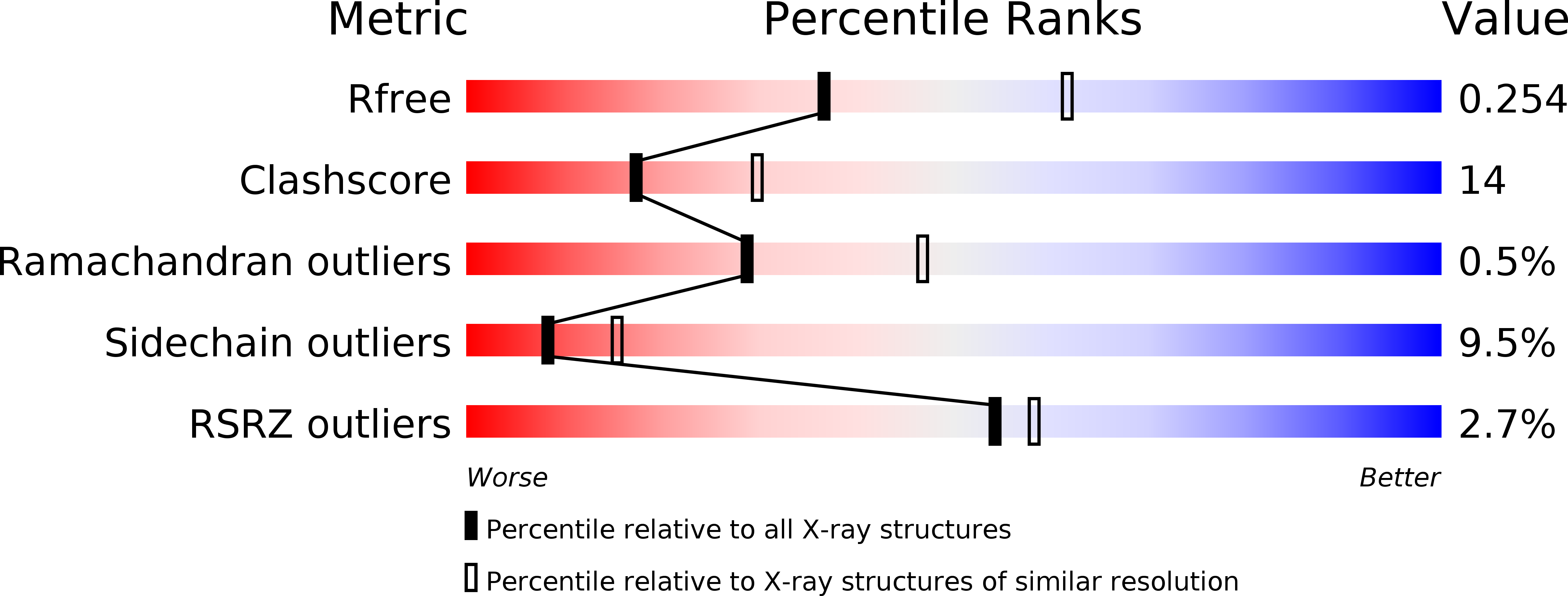 2WFY validation report