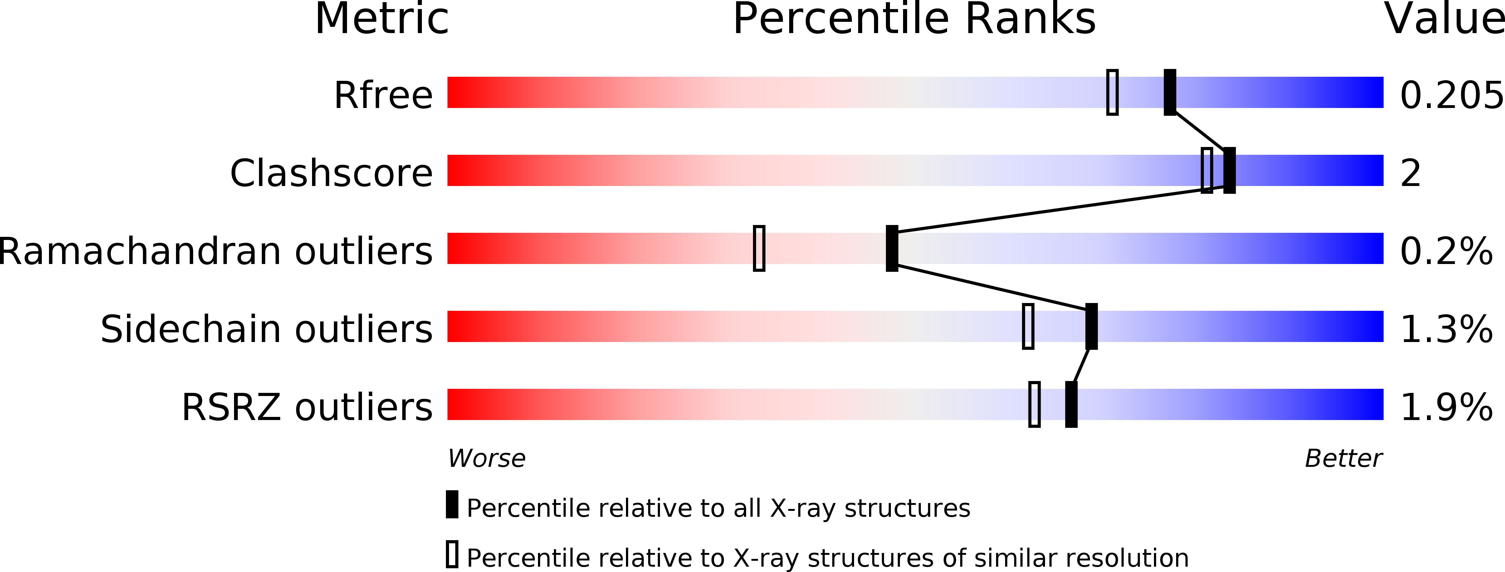 2WGE validation report