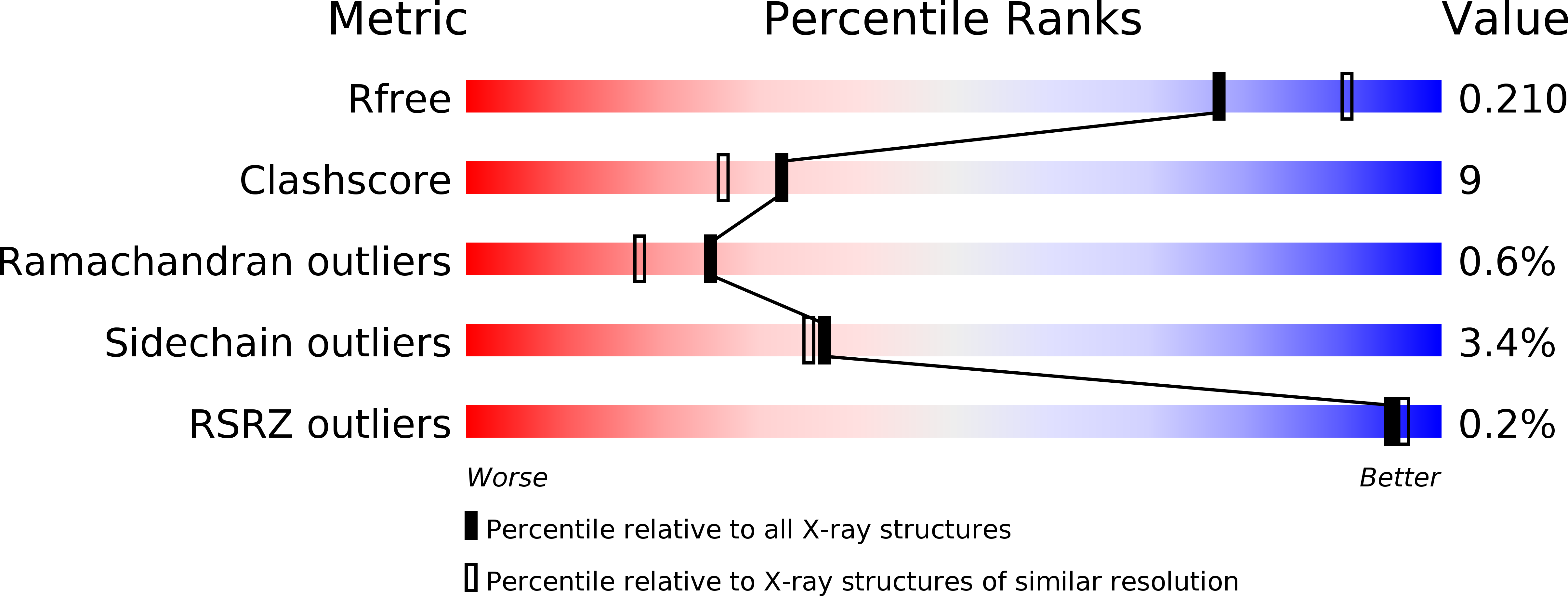 2WGF validation report