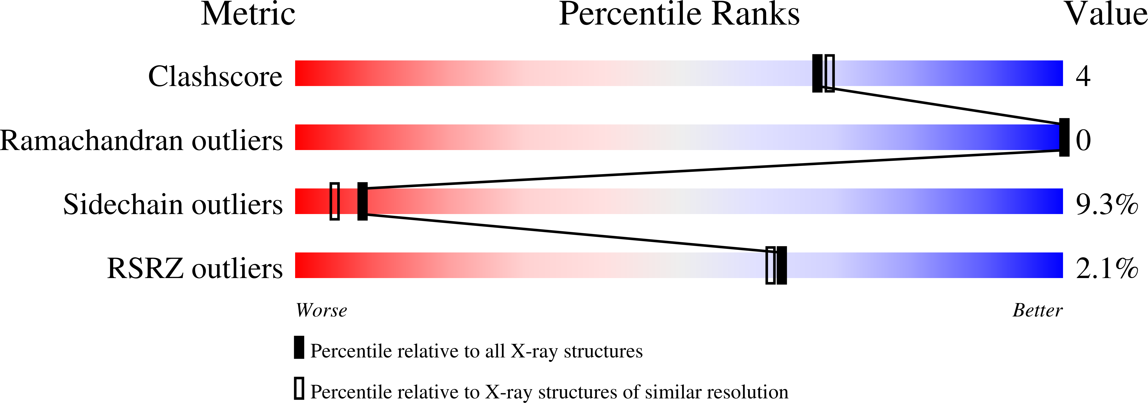 2WGJ validation report