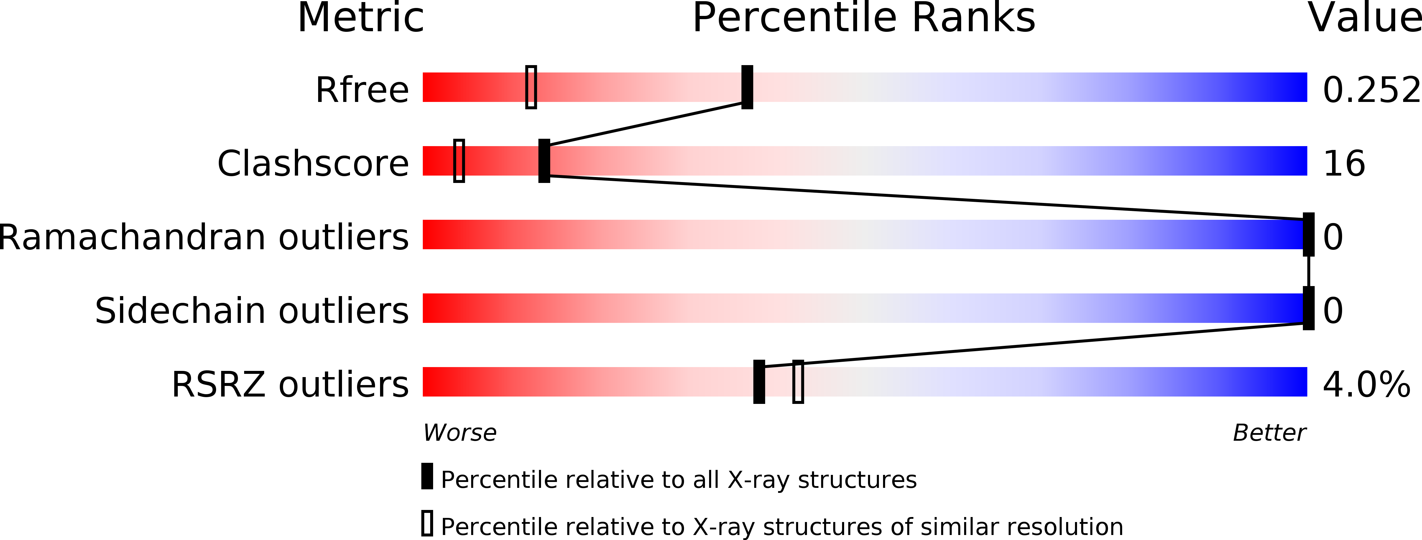 2WHH validation report