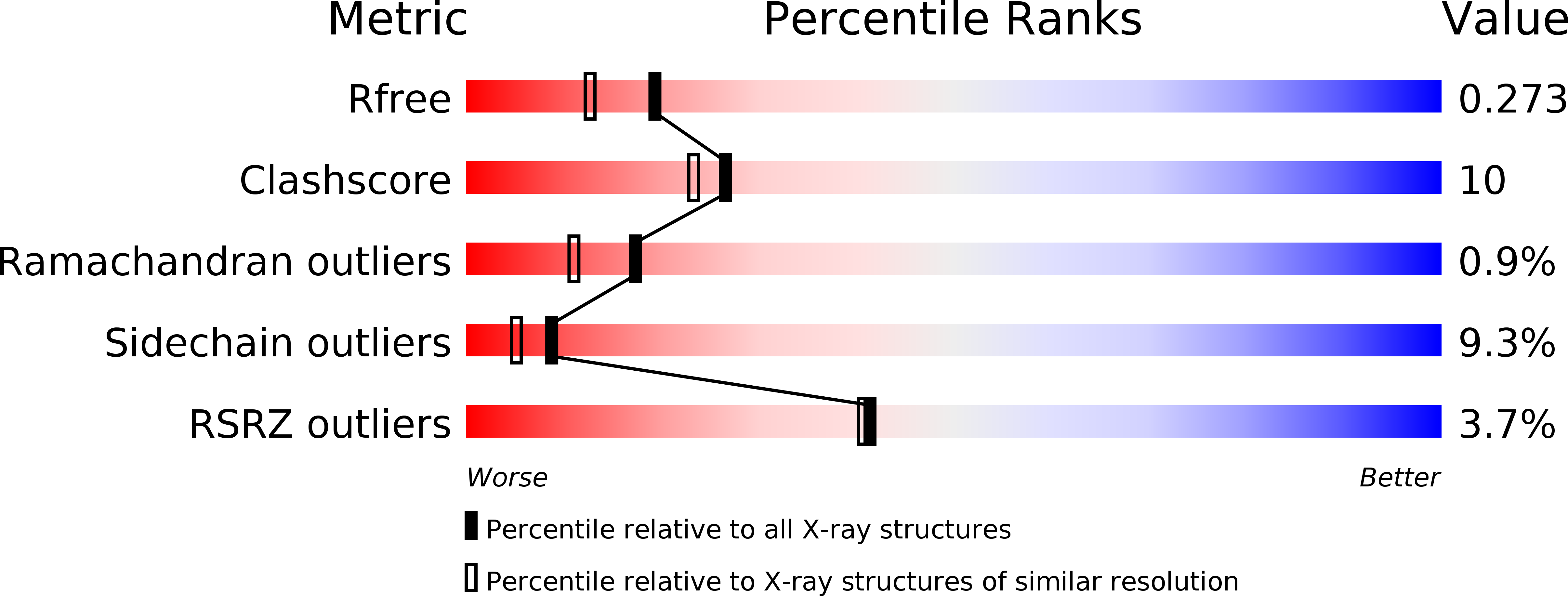 2WHO validation report