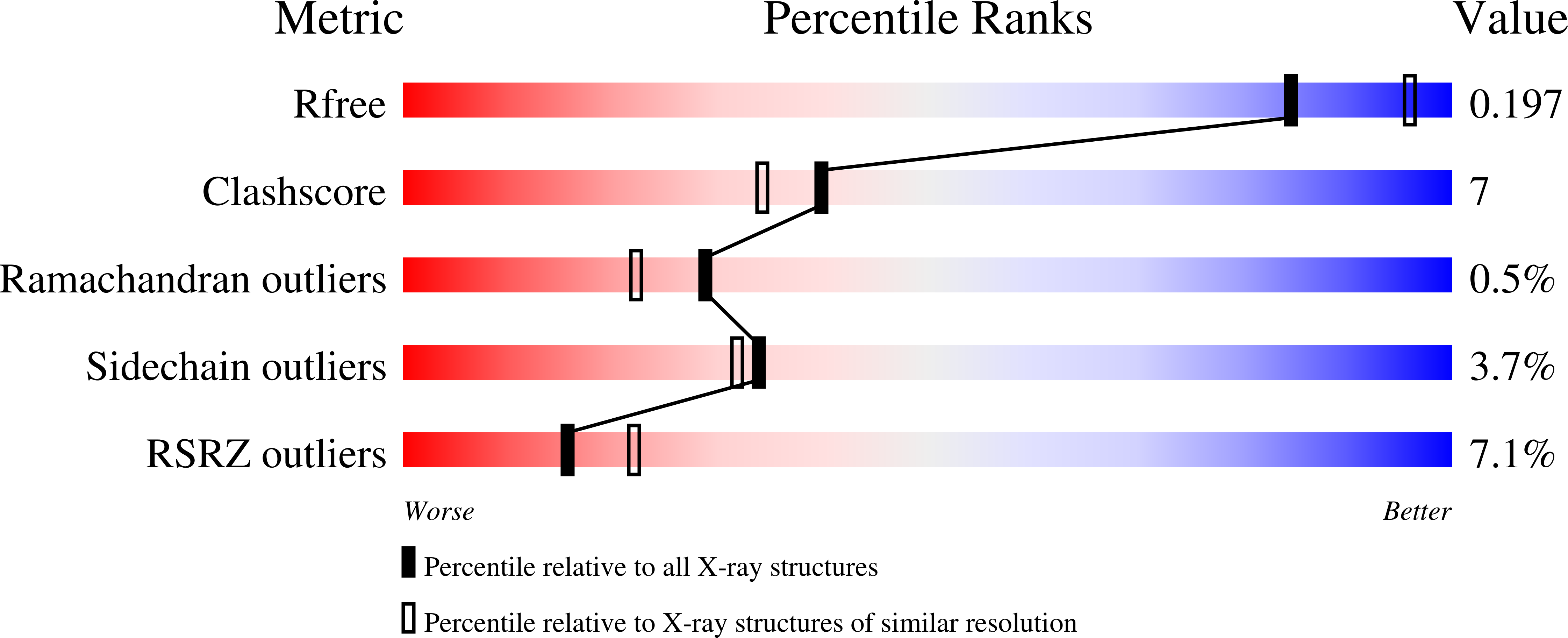 2WHQ validation report