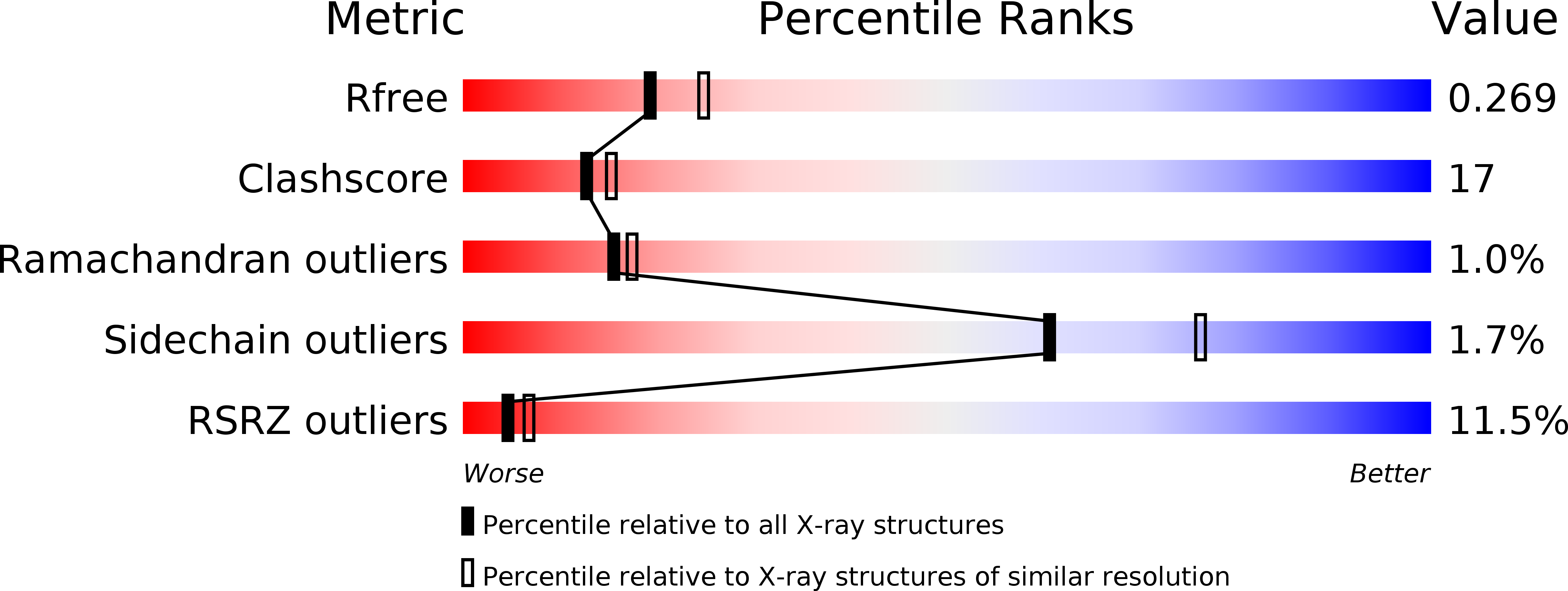 2WI1 validation report