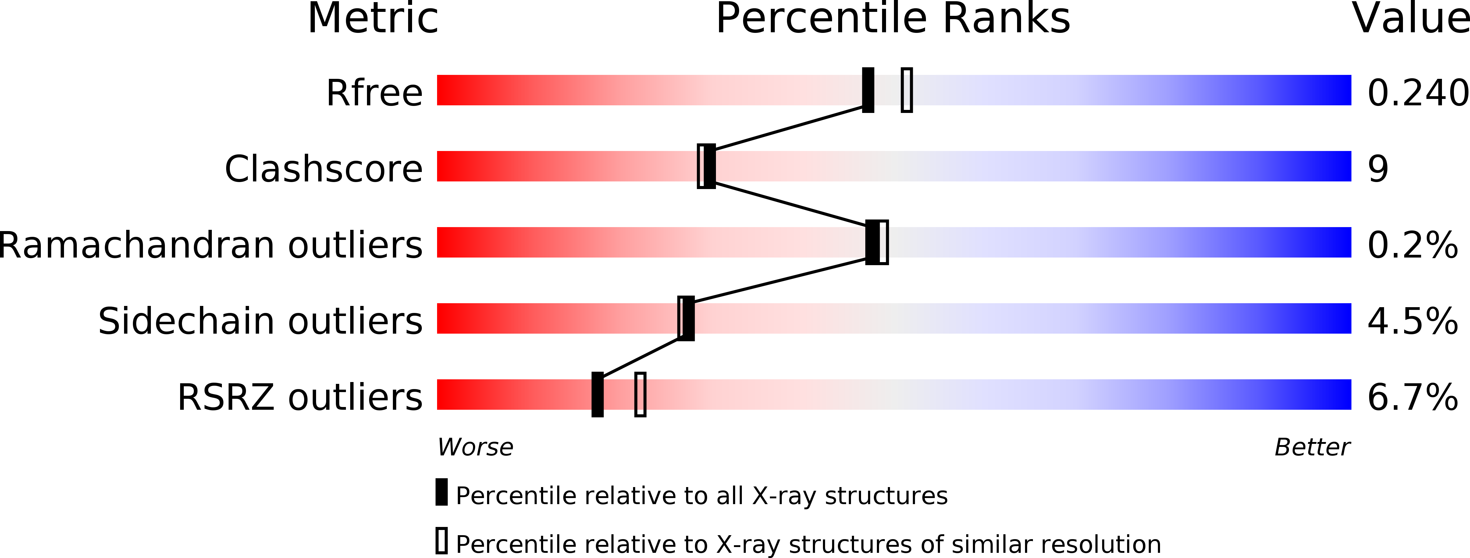 2WI2 validation report
