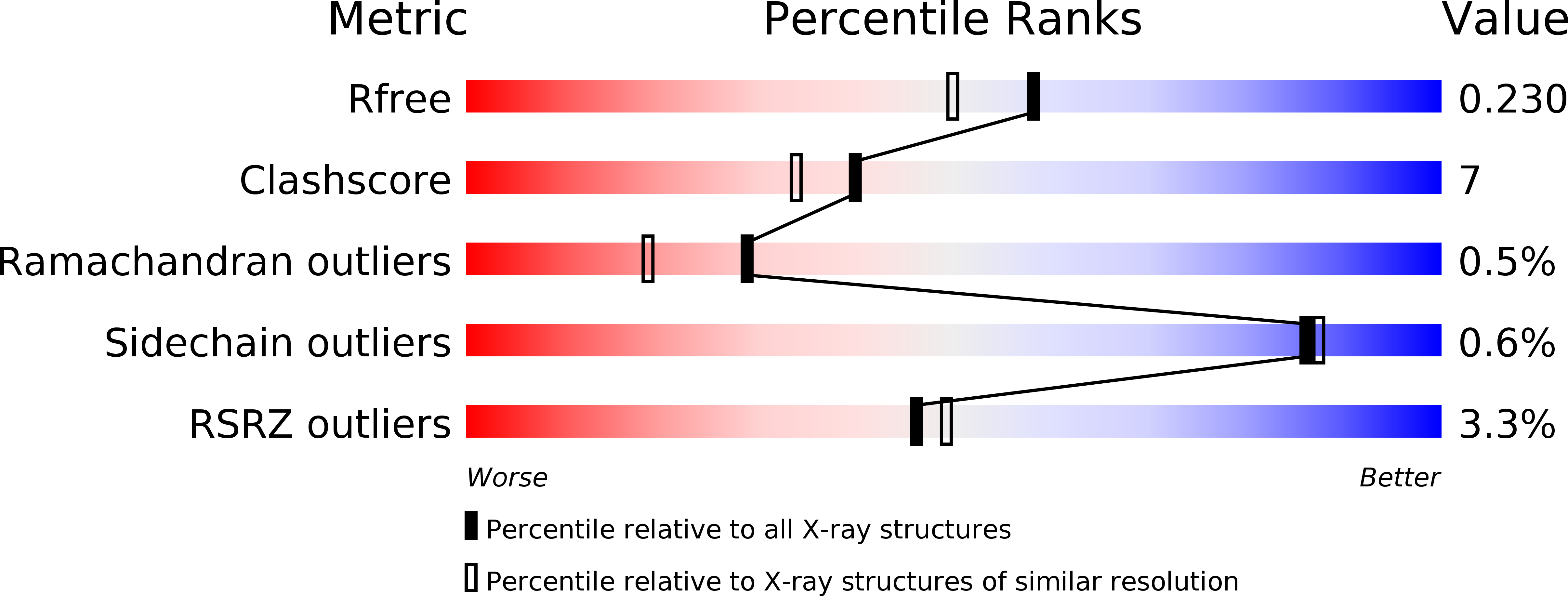 2WI3 validation report