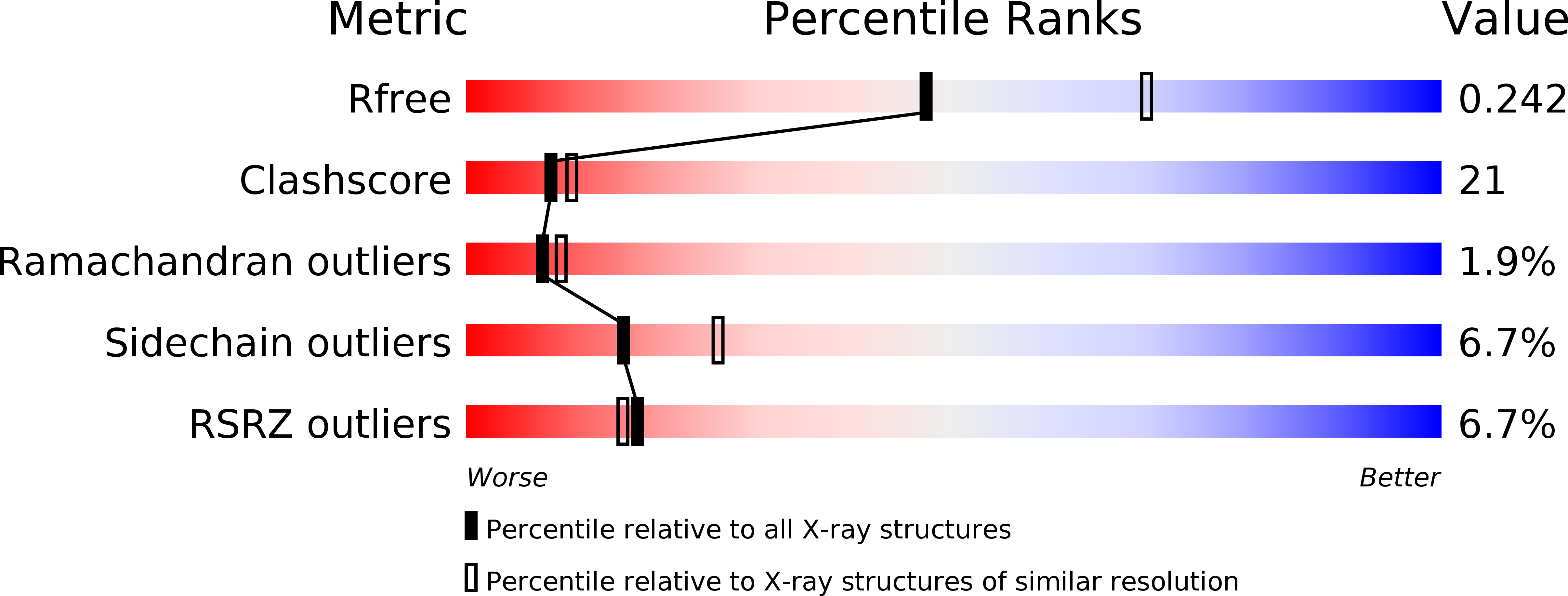 2WI4 validation report