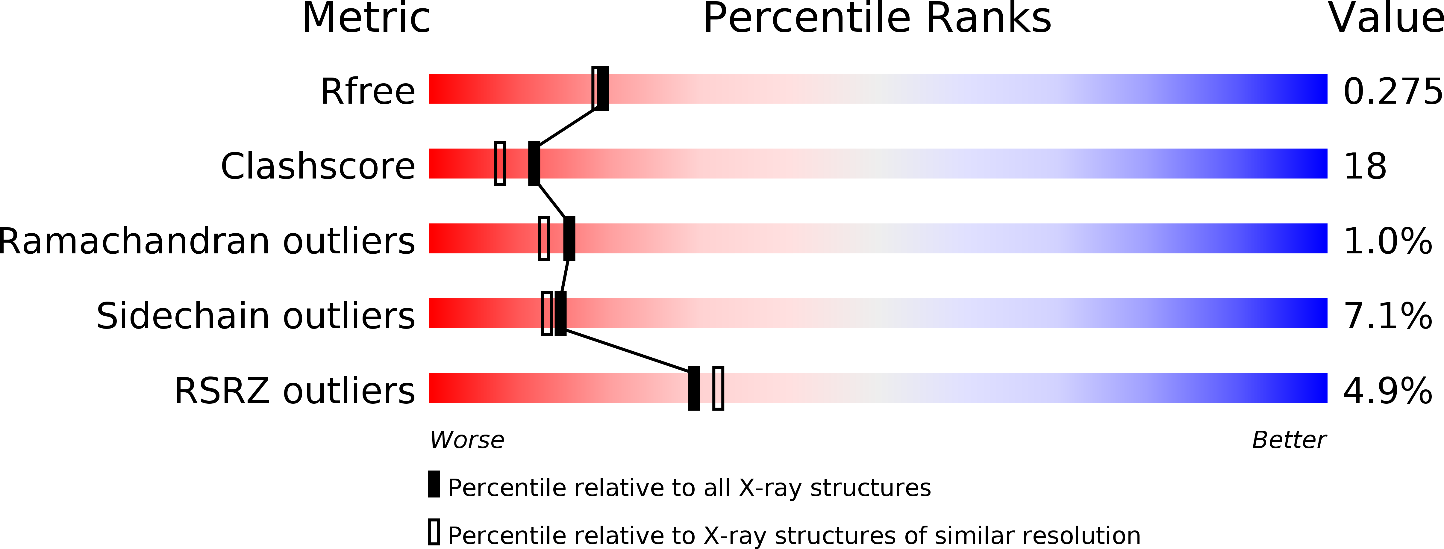 2WIF validation report