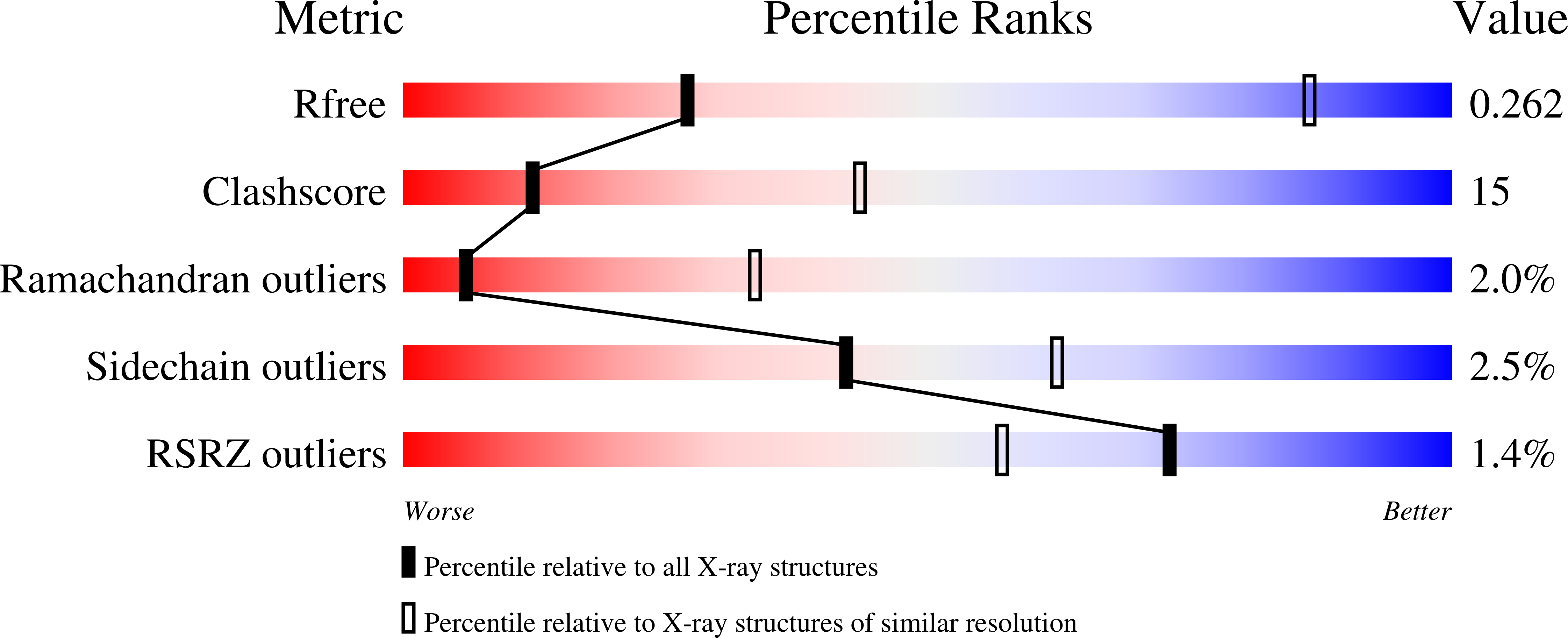 2WIN validation report
