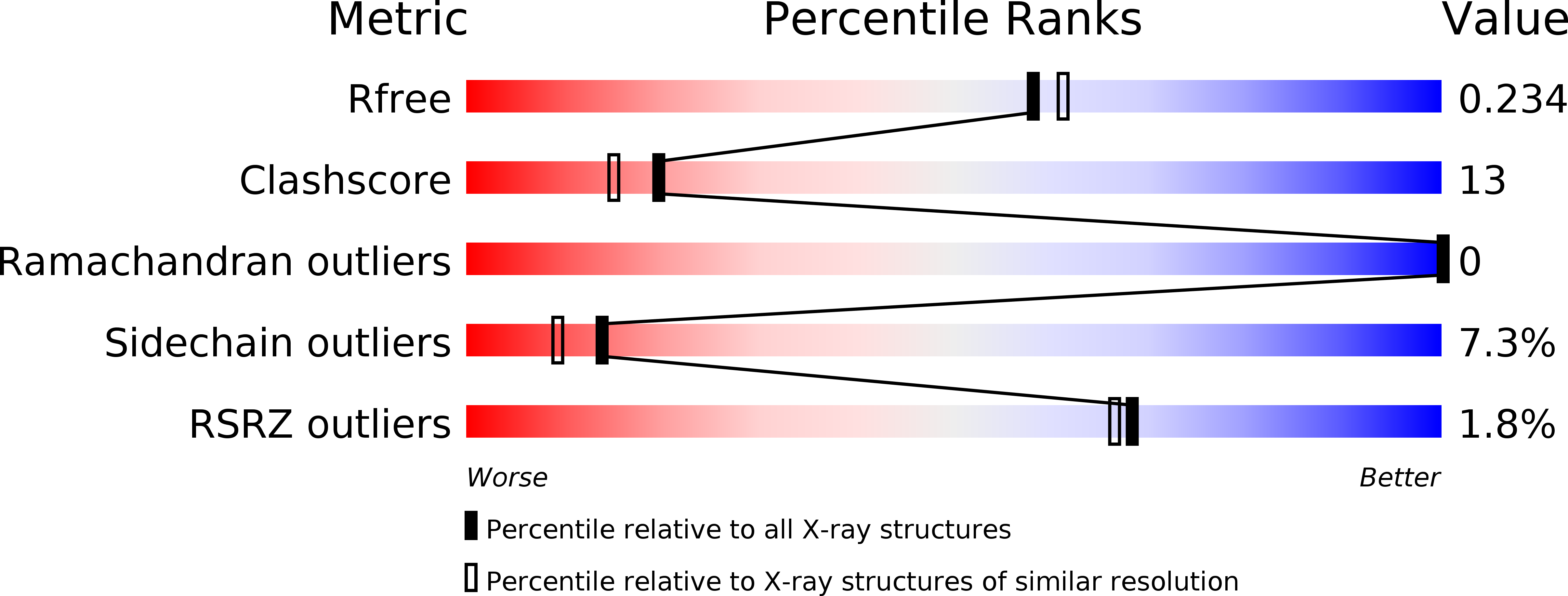2WIO validation report