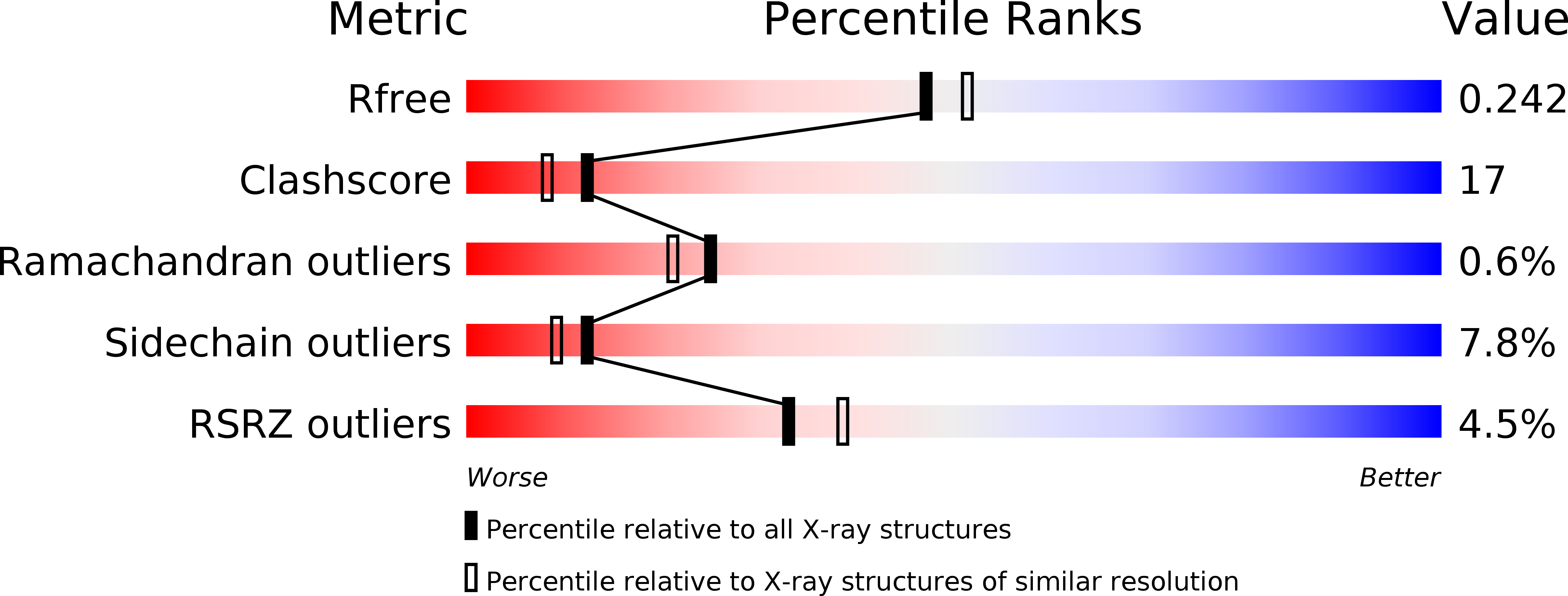 2WJH validation report