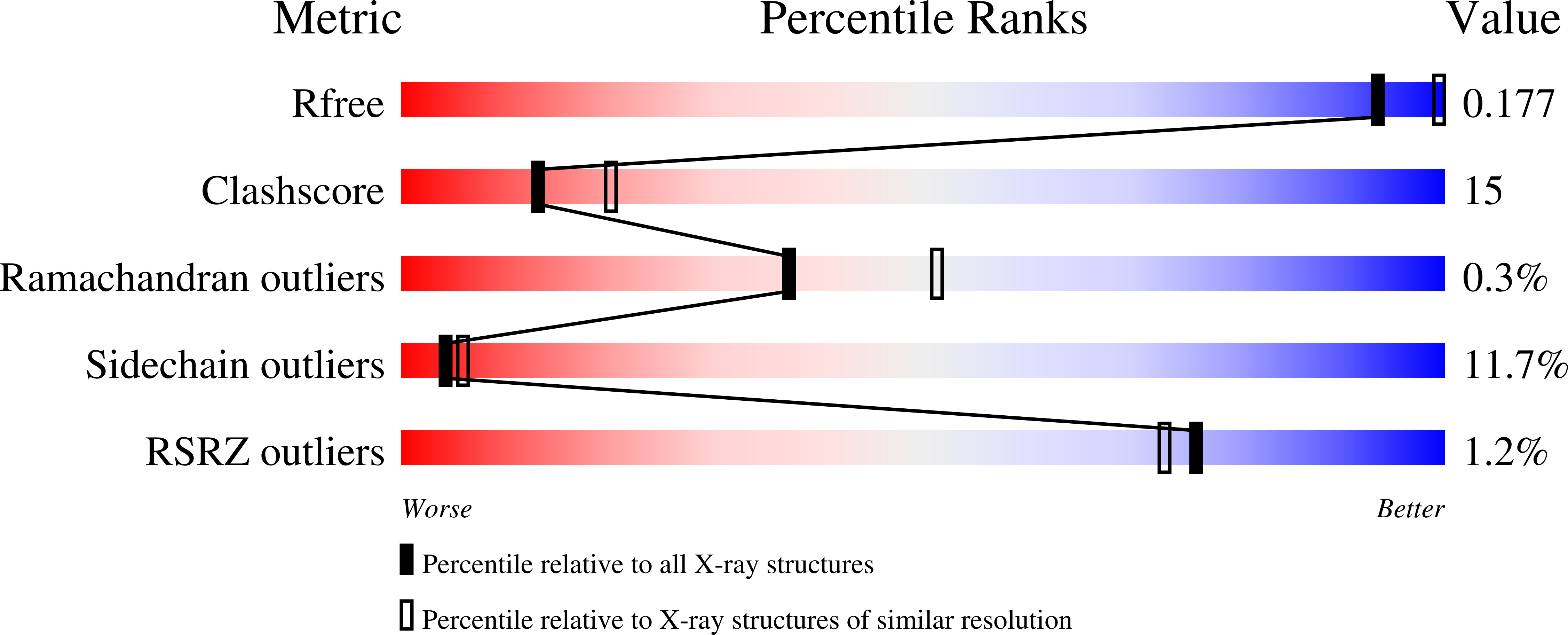 2WJJ validation report