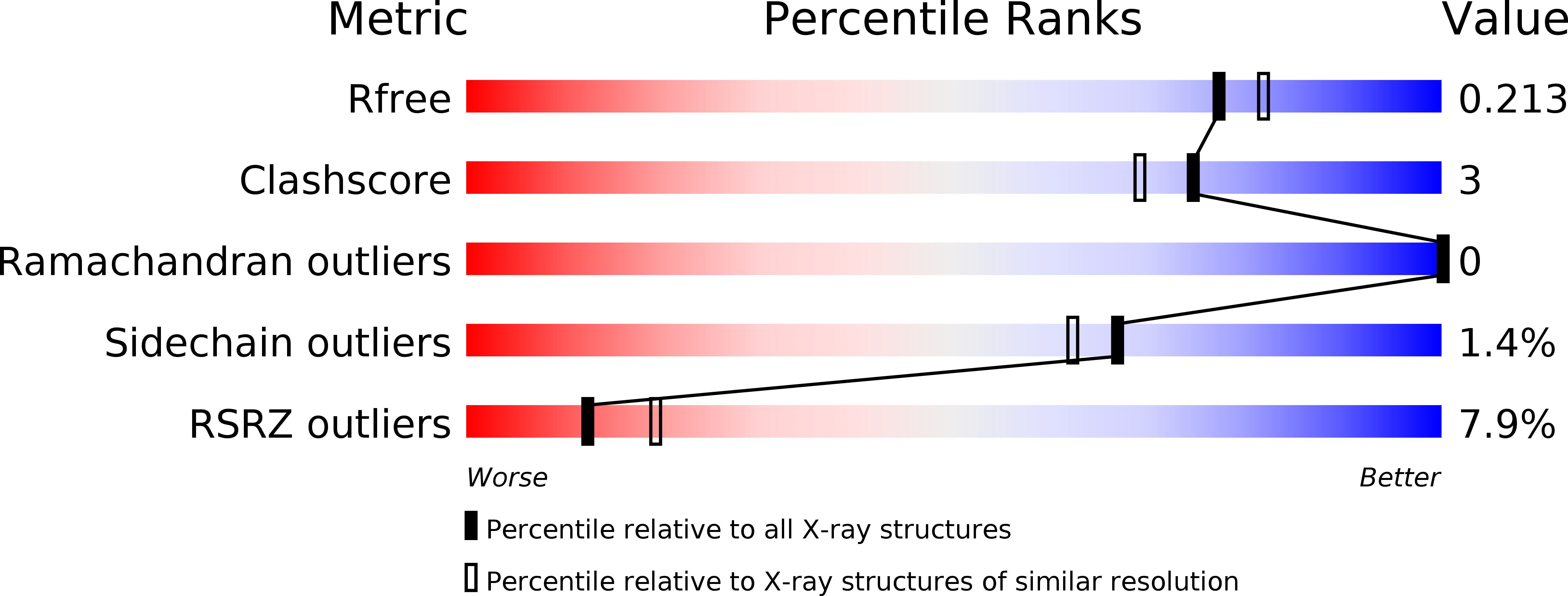 2WJM validation report