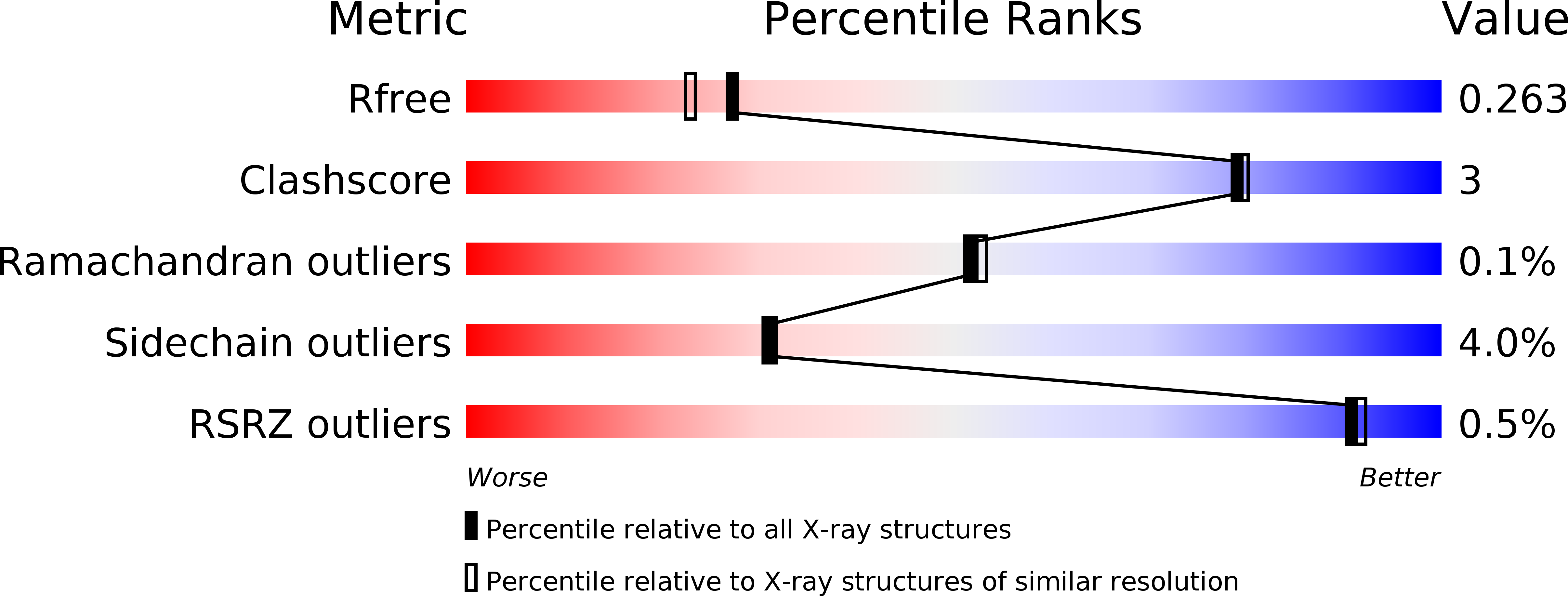 2WKN validation report