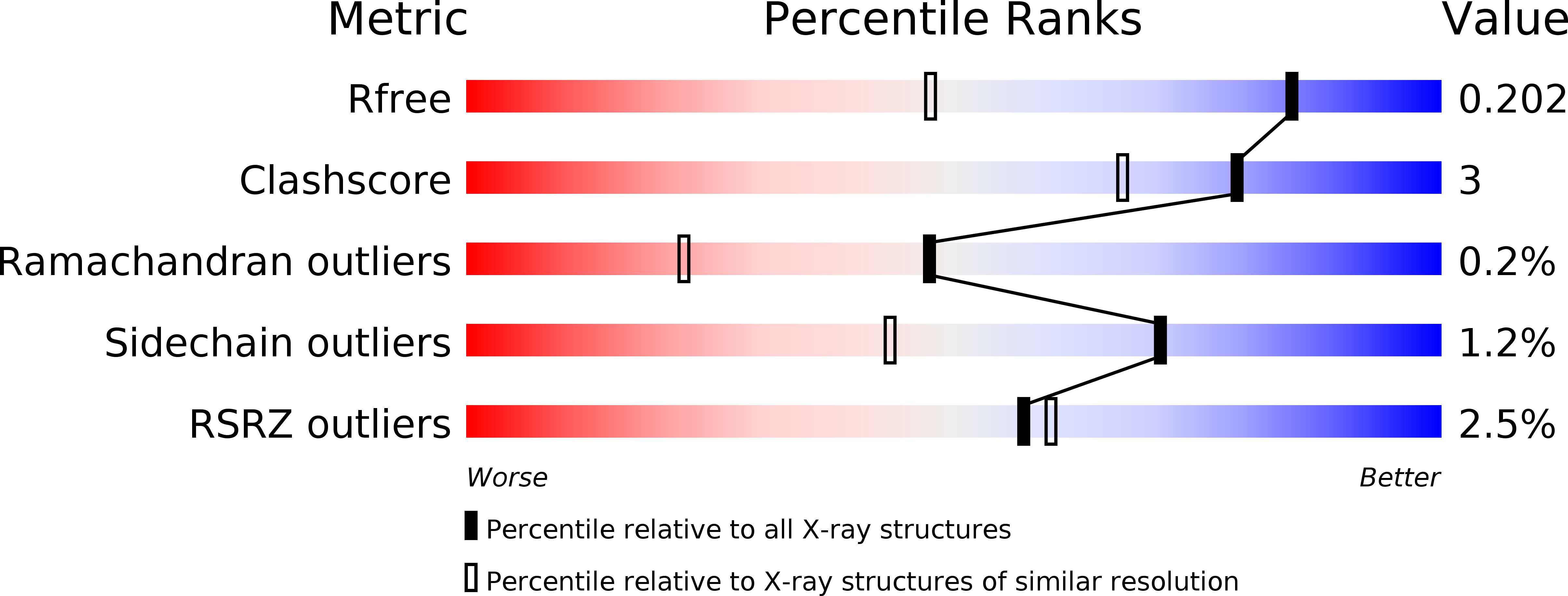 2WLR validation report