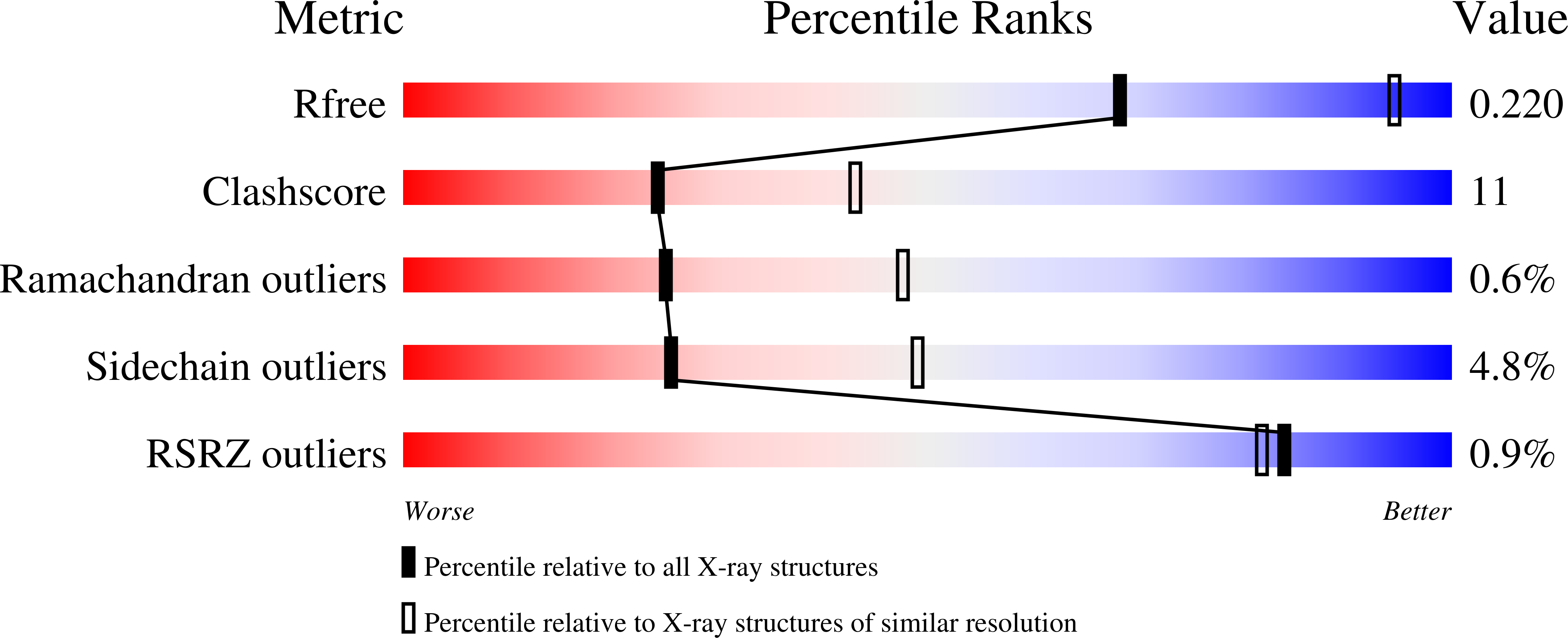 2WLS validation report