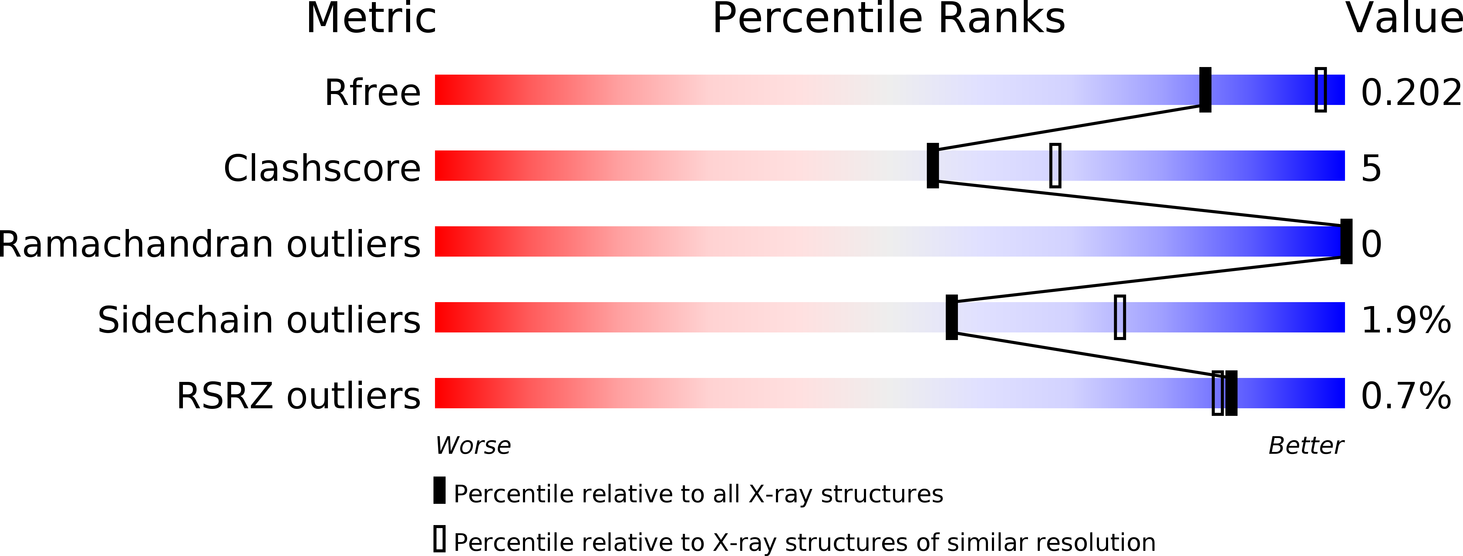 2WLY validation report