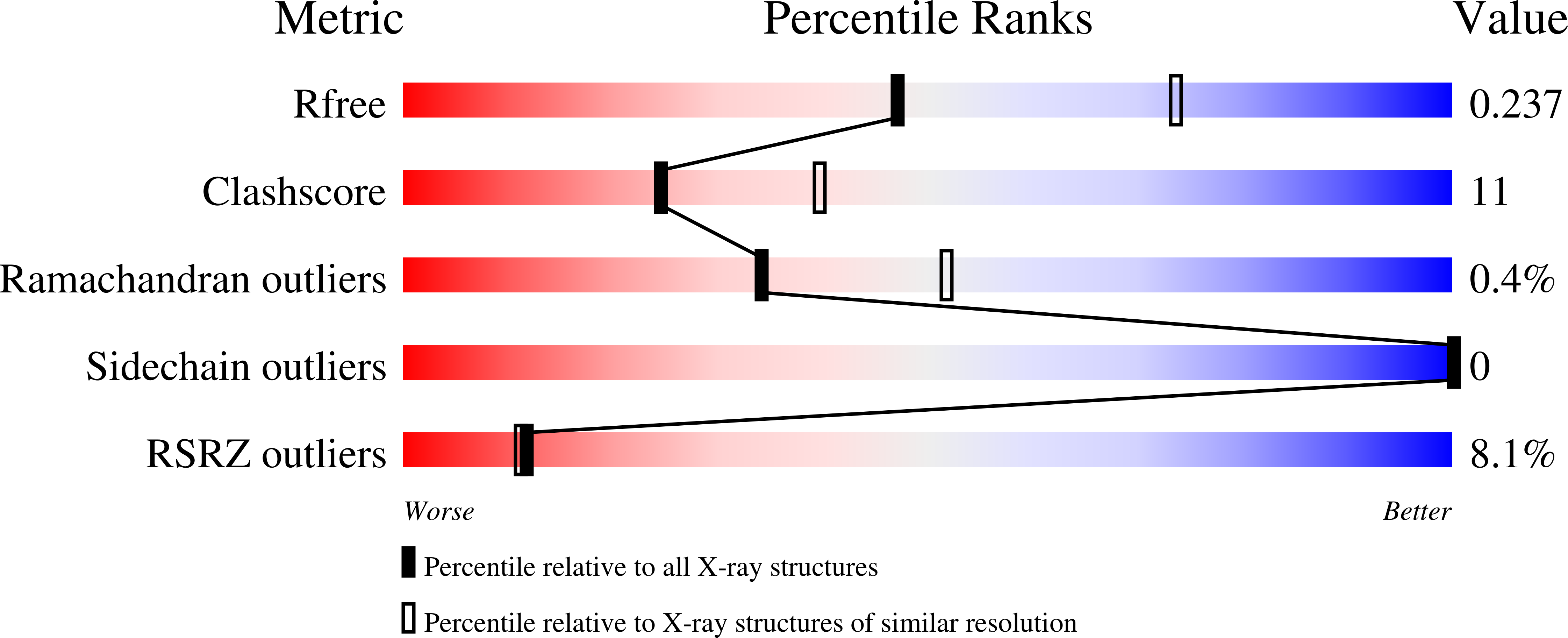 2WMQ validation report