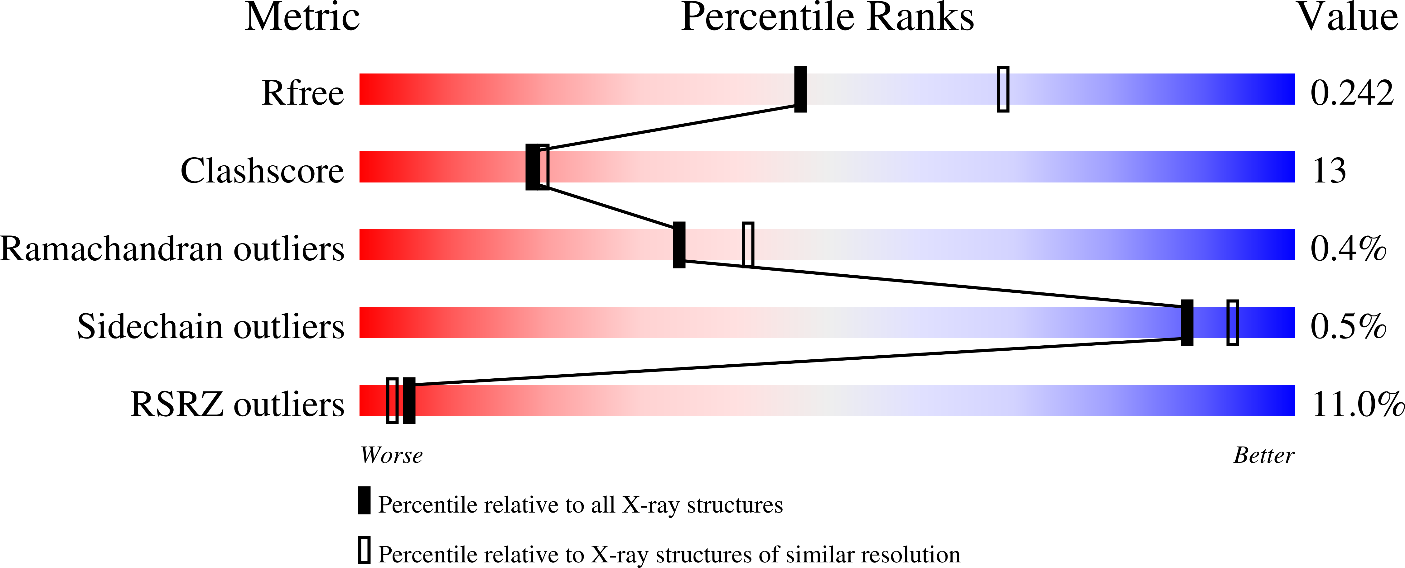 2WMR validation report