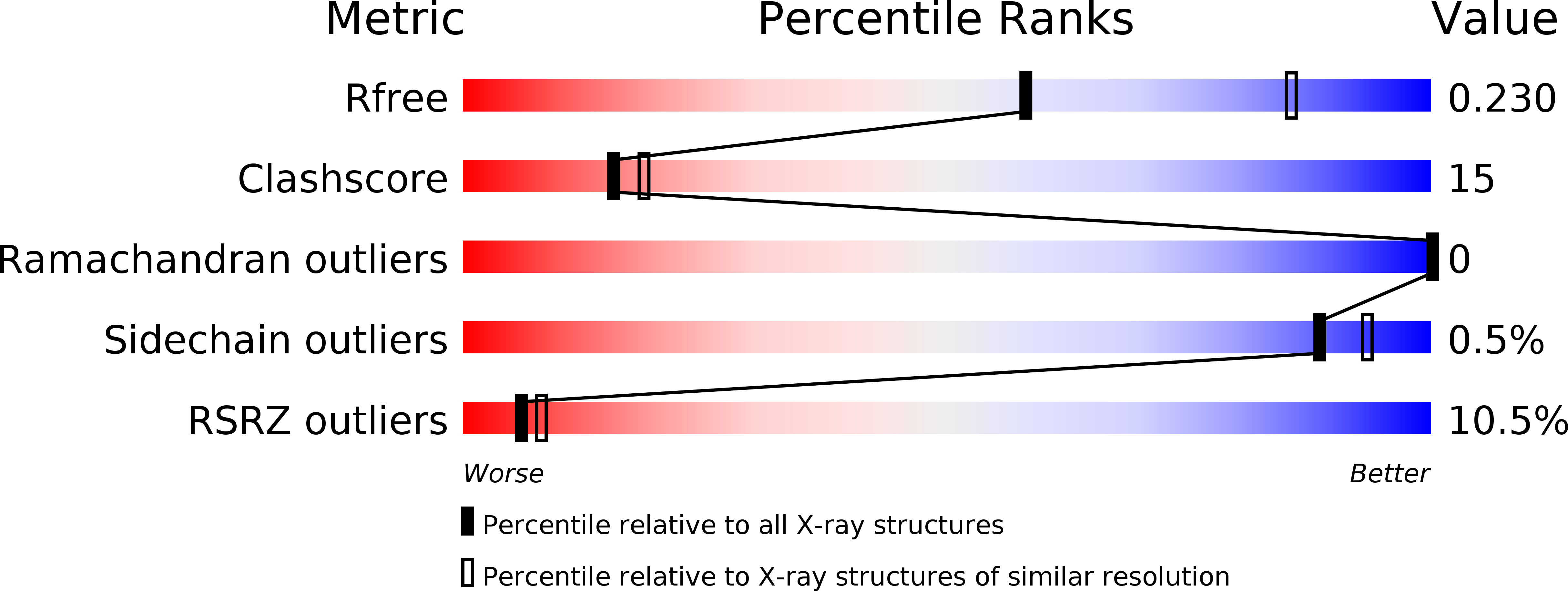 2WMT validation report