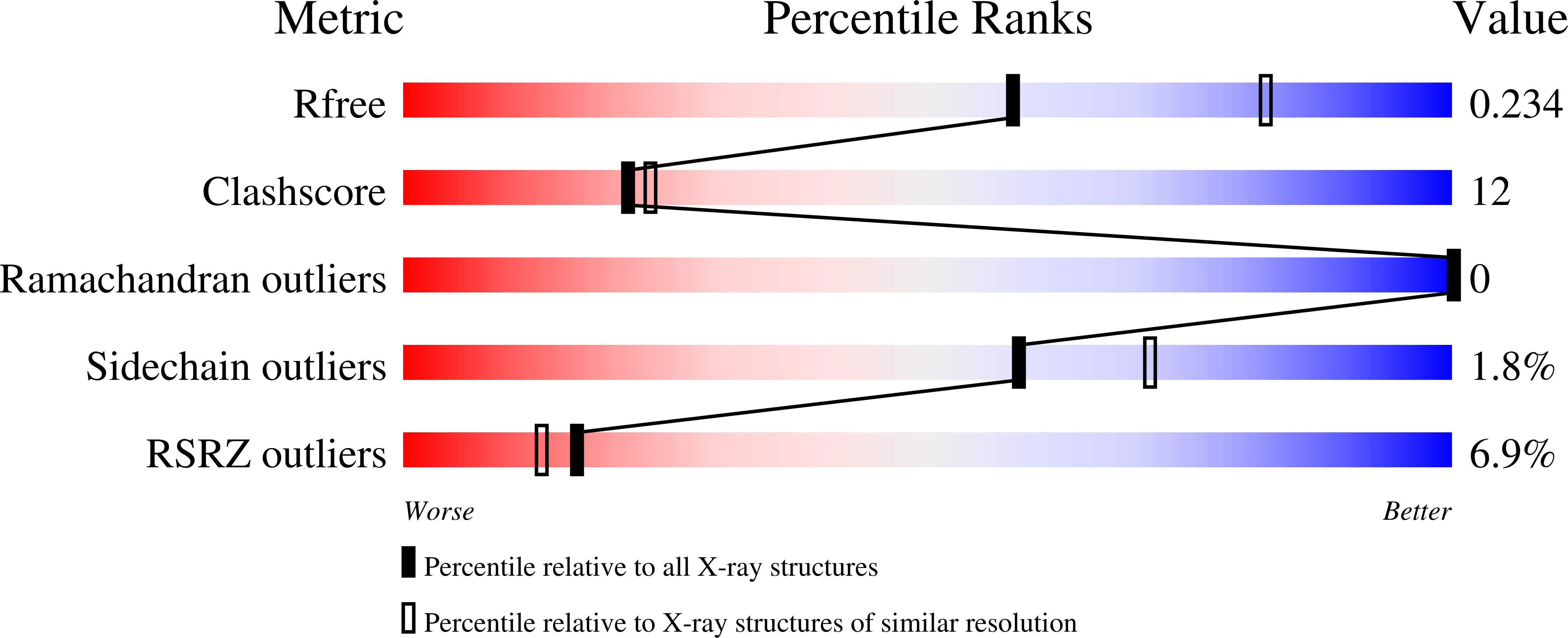 2WMW validation report