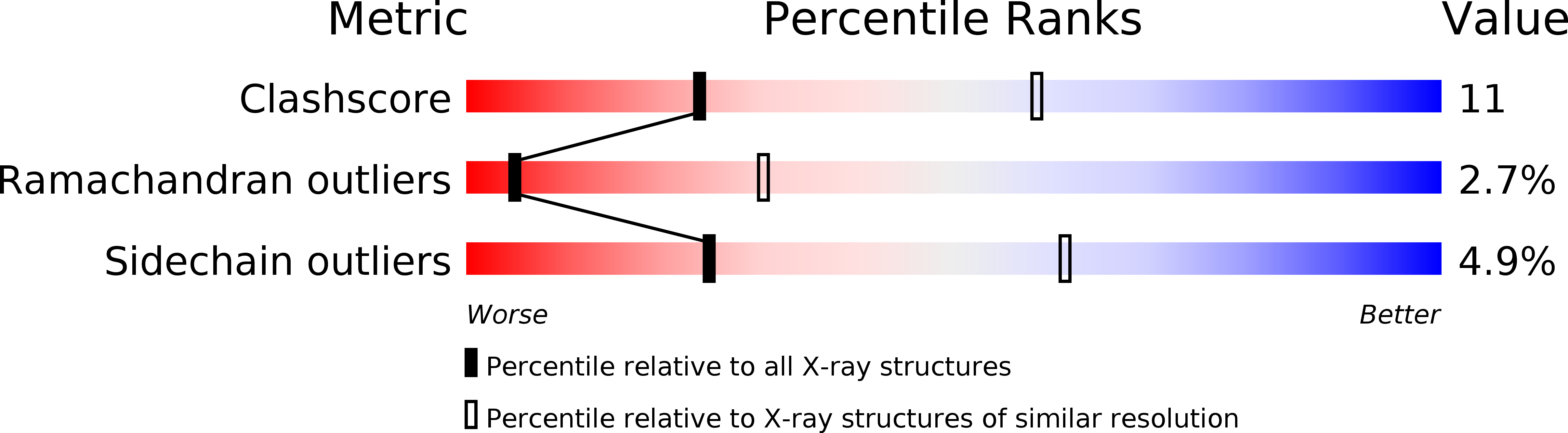 2WOM validation report