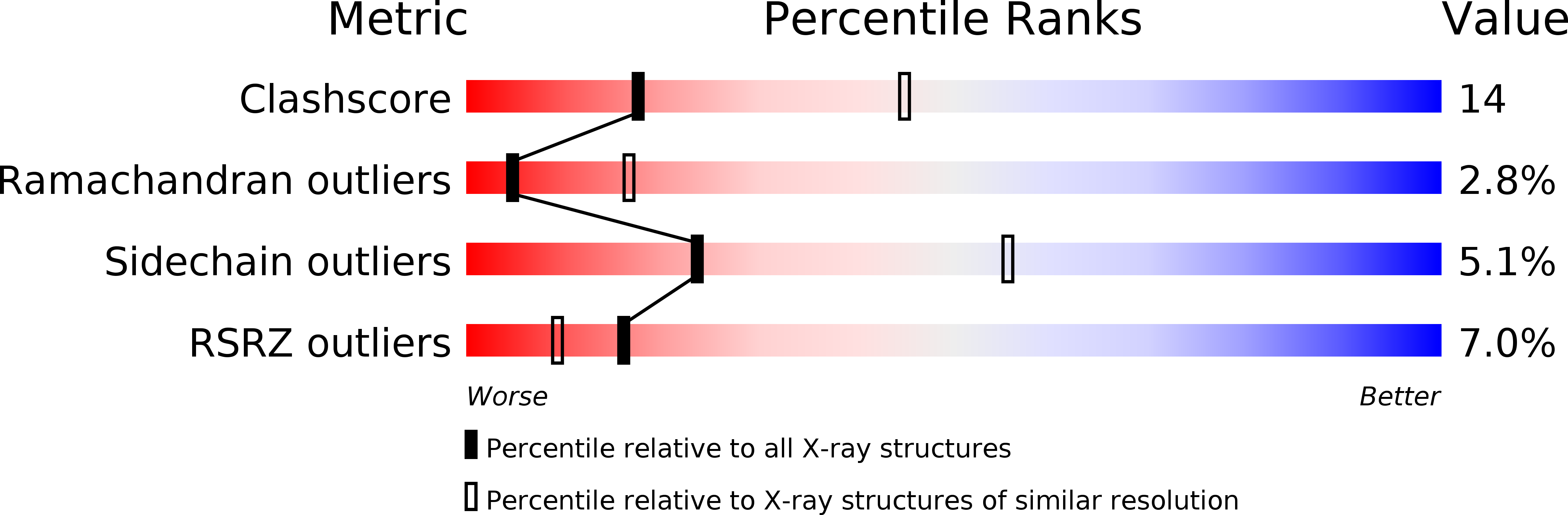 2WON validation report