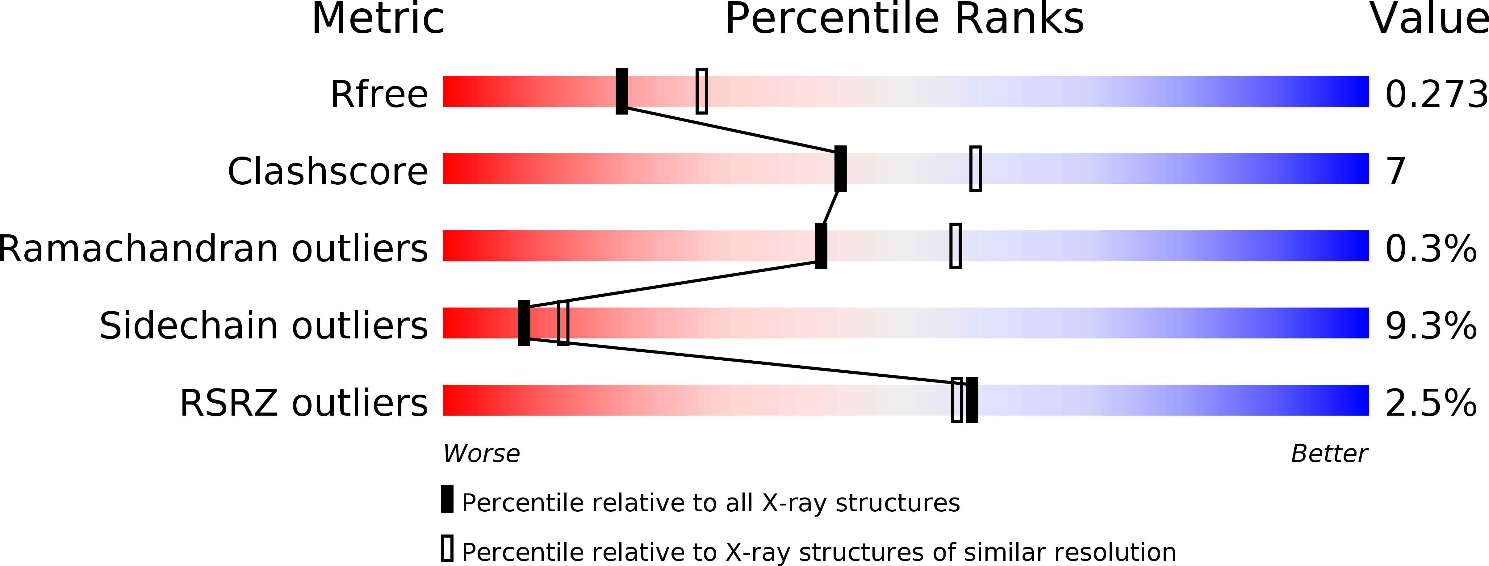 2WRT validation report