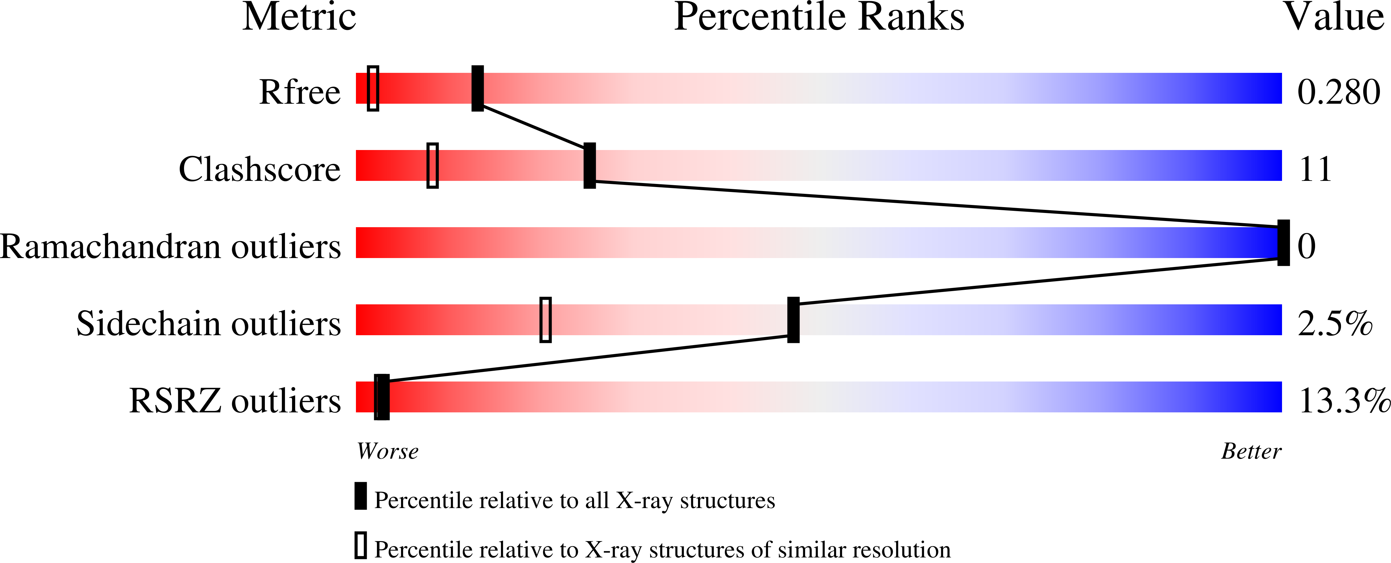 2WRU validation report