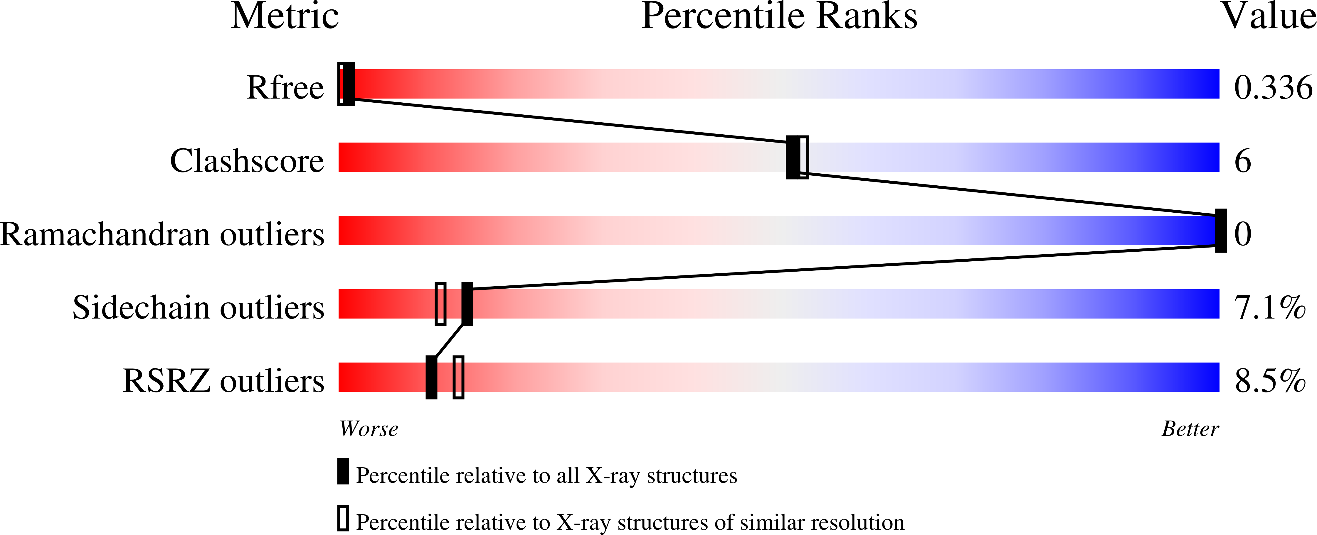 2WS0 validation report
