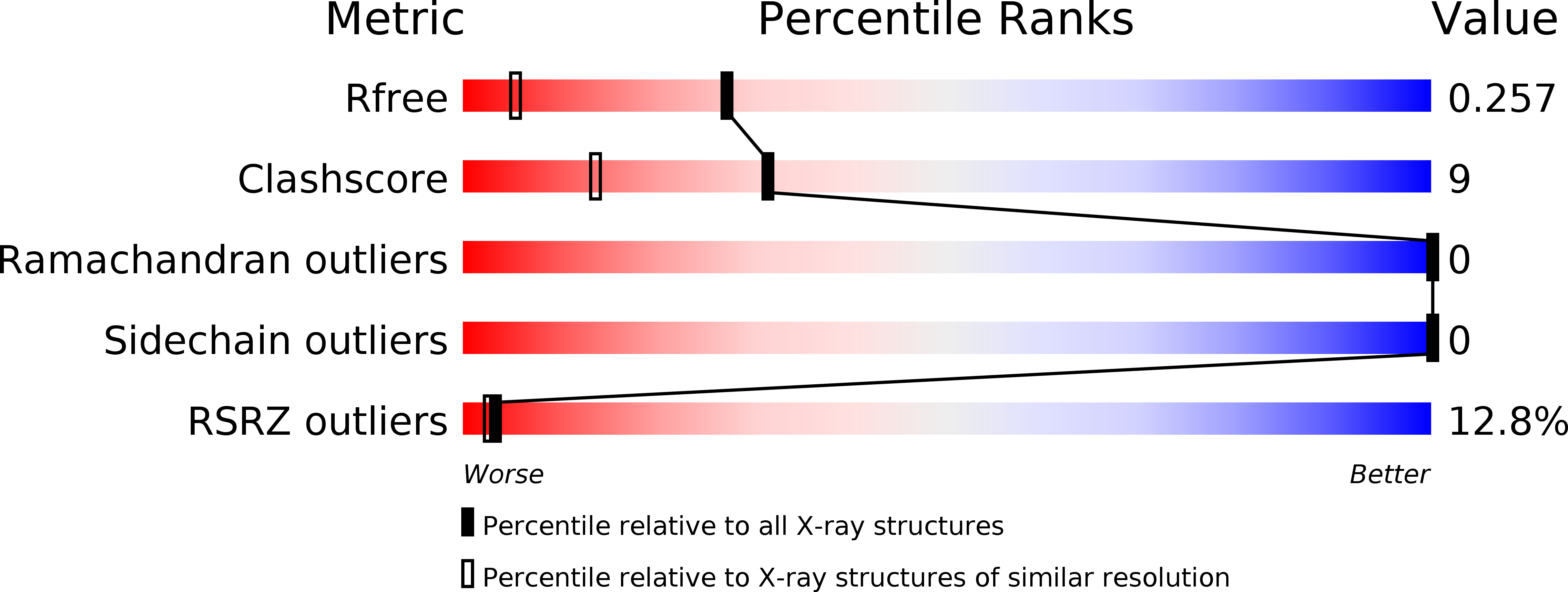 2WS1 validation report