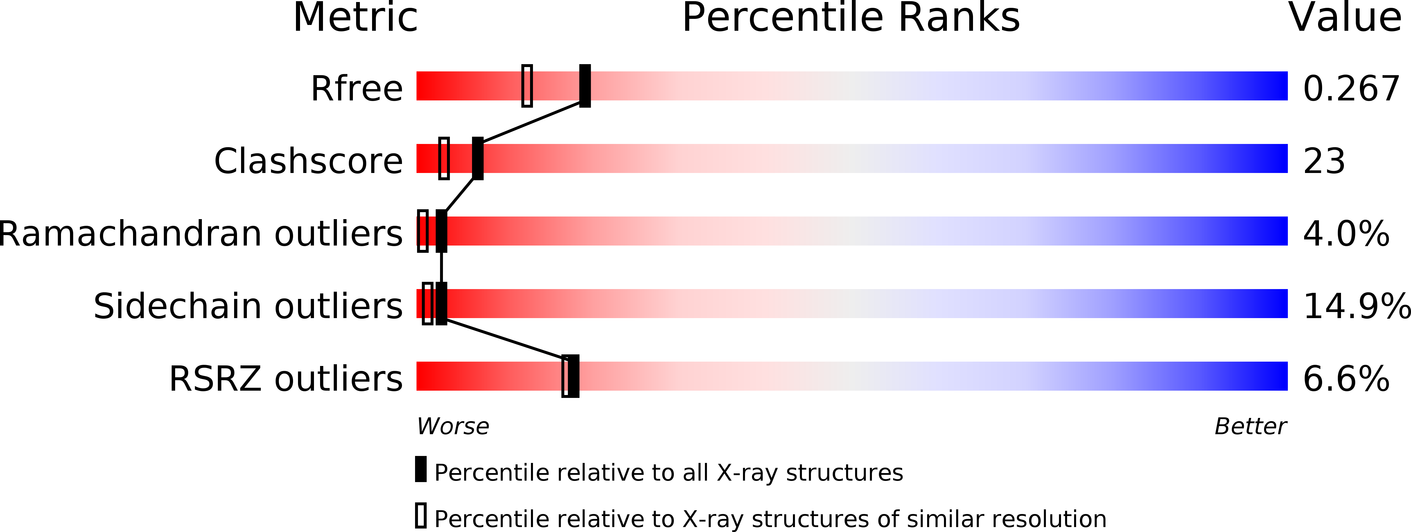 2WS2 validation report