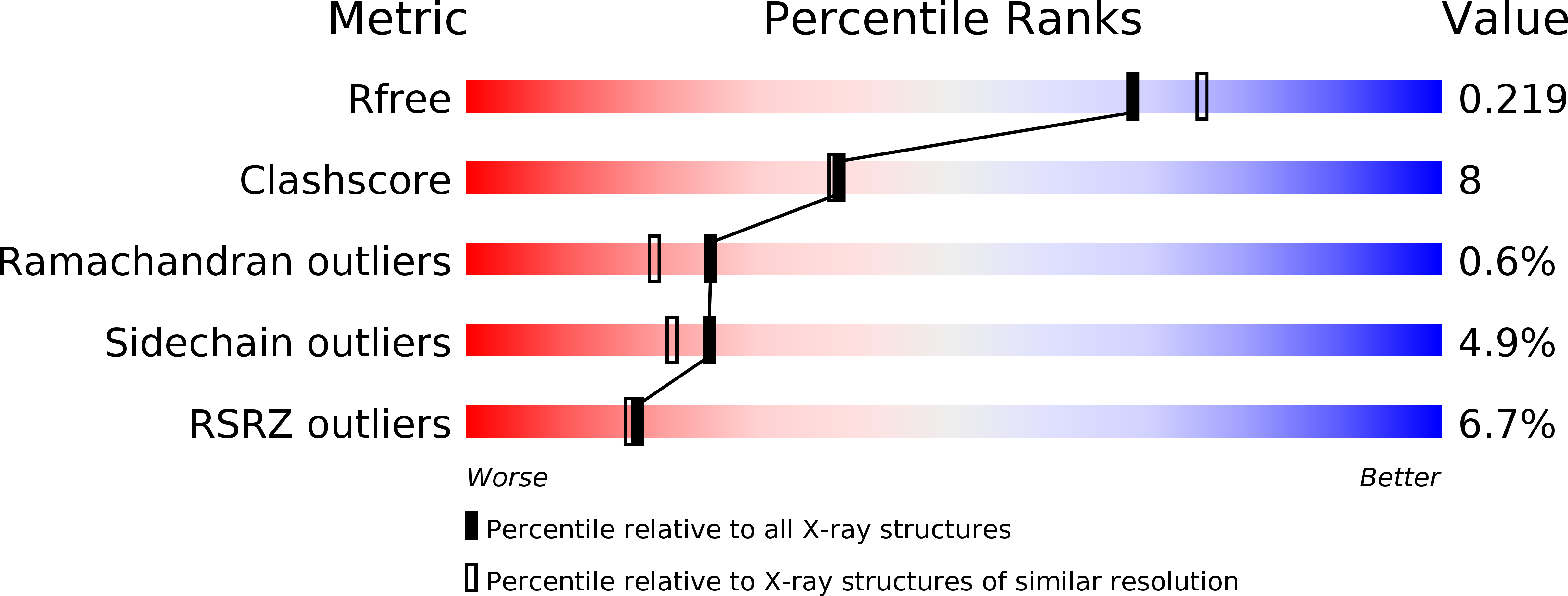 2WSL validation report