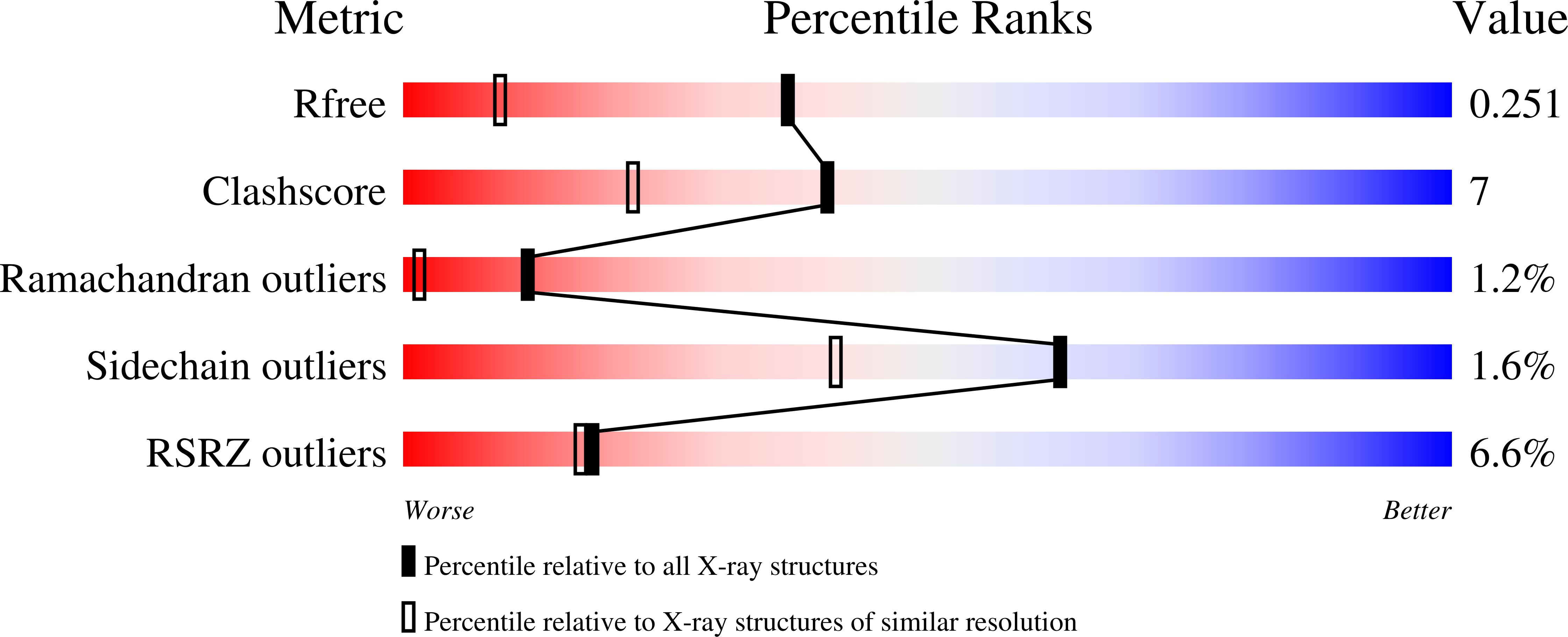 2WSR validation report