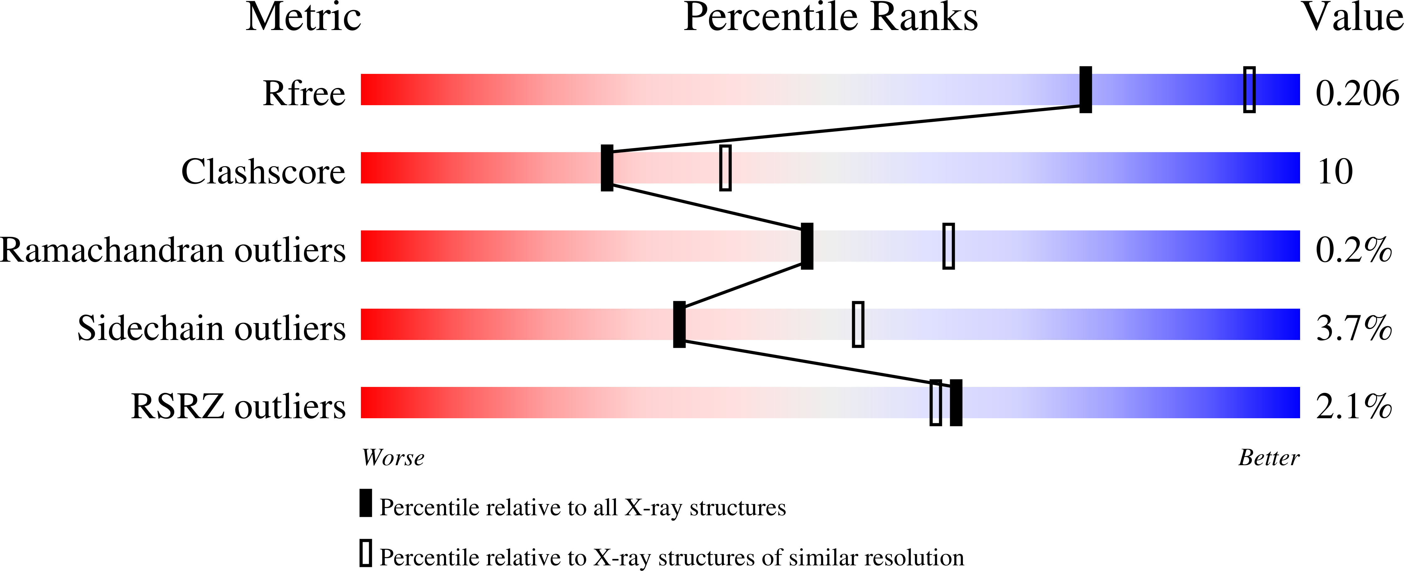 2WU4 validation report