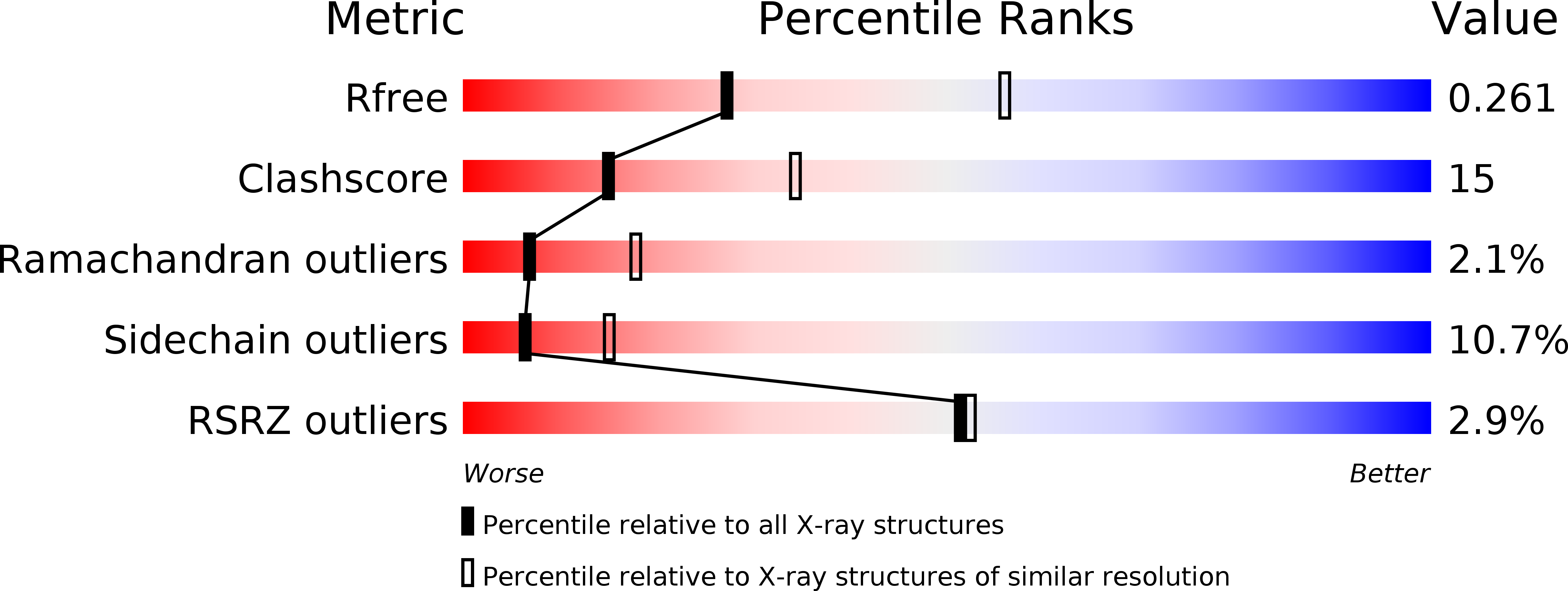2WV2 validation report