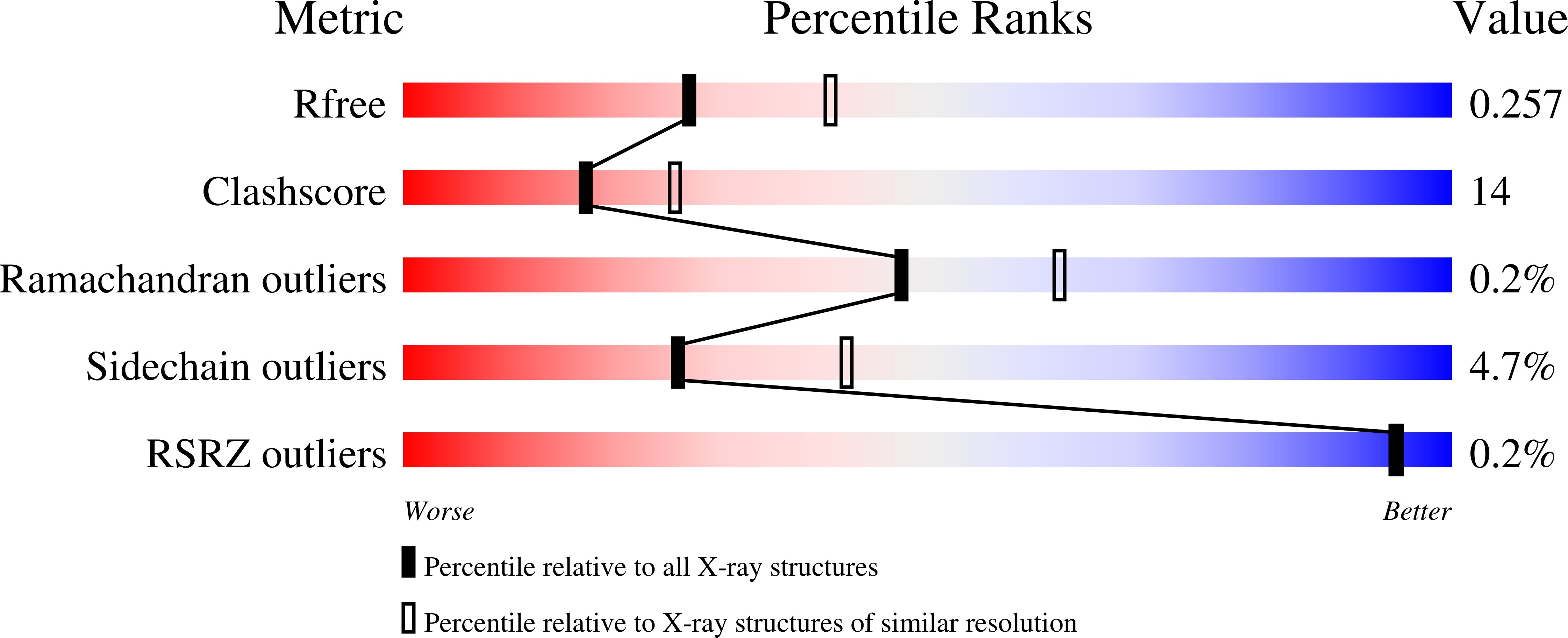 2WVZ validation report