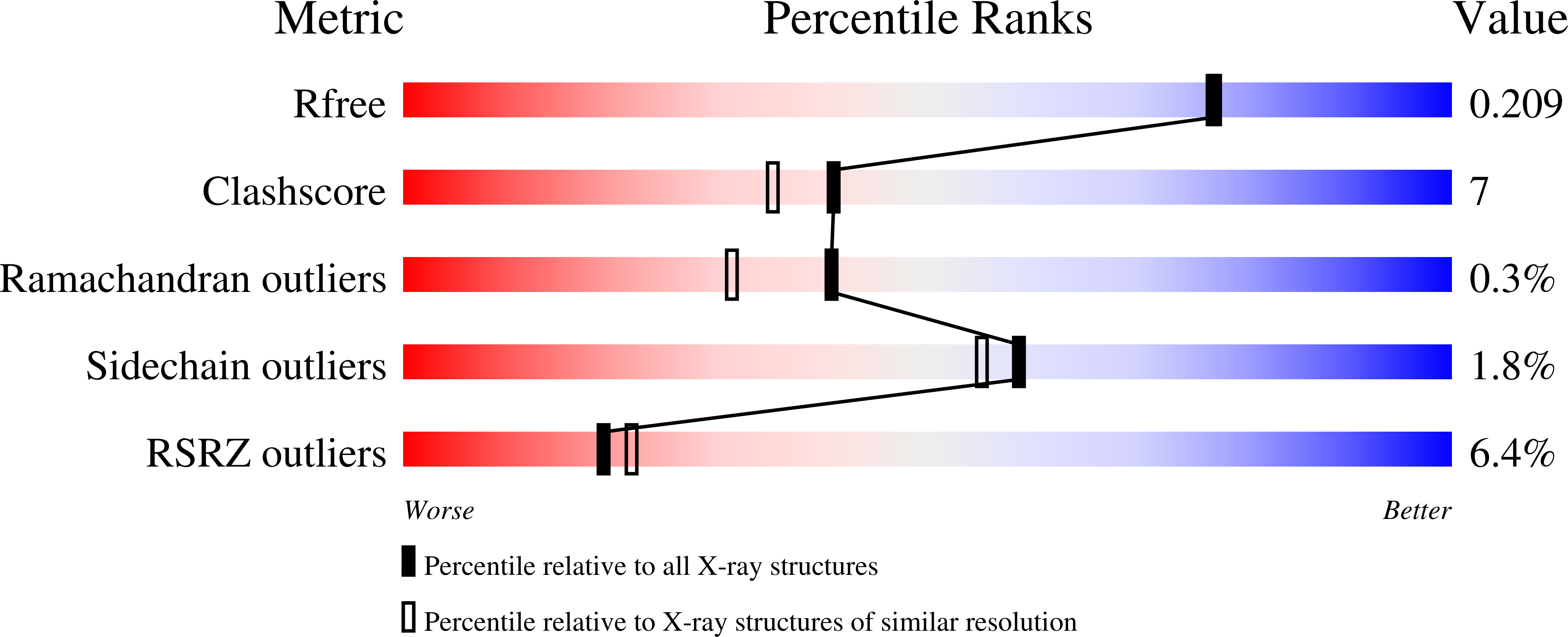 2WW2 validation report